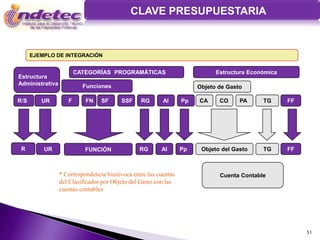 CLAVE PRESUPUESTARIA


      EJEMPLO DE INTEGRACIÓN


                        CATEGORÍAS PROGRAMÁTICAS                            Estructura Económica
Estructura
Administrativa            Funciones                                   Objeto de Gasto

R/S      UR         F      FN    SF      SSF    RG       AI      Pp   CA     CO     PA     TG      FF




 R        UR               FUNCIÓN              RG      AI       Pp    Objeto del Gasto    TG      FF



                 * Correspondencia biunívoca entre las cuentas               Cuenta Contable
                 del Clasificador por Objeto del Gasto con las
                 cuentas contables




                                                                                                        51
 
