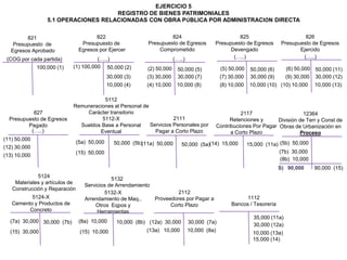 EJERCICIO 5
                                      REGISTRO DE BIENES PATRIMONIALES
                  5.1 OPERACIONES RELACIONADAS CON OBRA PÚBLICA POR ADMINISTRACIÓN DIRECTA


         821                            822                            824                            825                              826
    Presupuesto de                Presupuesto de              Presupuesto de Egresos         Presupuesto de Egresos           Presupuesto de Egresos
   Egresos Aprobado              Egresos por Ejercer              Comprometido                     Devengado                         Ejercido
 (COG por cada partida)               (…..)                                (…..)                    (…..)                             (…..)
              100,000 (1)   (1) 100,000 50,000 (2)            (2) 50,000                          (5) 50,000                    (6) 50,000 50,000 (11)
                                                                            50,000 (5)                          50,000 (6)
                                              30,000 (3)     (3) 30,000     30,000 (7)            (7) 30,000    30,000 (9)      (9) 30,000 30,000 (12)
                                              10,000 (4)     (4) 10,000     10,000 (8)            (8) 10,000    10,000 (10) (10) 10,000    10,000 (13)

                                       5112
                            Remuneraciones al Personal de
           827                  Carácter transitorio                                                       2117                      12364
  Presupuesto de Egresos              5112-X                        2111                               Retenciones y      División de Terr y Const de
         Pagado               Sueldos Base a Personal     Servicios Personales por               Contribuciones Por Pagar Obras de Urbanización en
          (…..)                      Eventual               Pagar a Corto Plazo                        a Corto Plazo               Proceso
(11) 50,000
                                (5a) 50,000      50,000 (5b)(11a) 50,000      50,000 (5a)(14) 15,000           15,000 (11a) (5b) 50,000
(12) 30,000
                                (15) 50,000                                                                                 (7b) 30,000
(13) 10,000
                                                                                                                            (8b) 10,000
                                                                                                                             S) 90,000     90,000 (15)
             5124
                                              5132
    Materiales y artículos de
                                   Servicios de Arrendamiento
   Construcción y Reparación
                                           5132-X                      2112
          5124-X                   Arrendamiento de Maq.,     Proveedores por Pagar a                        1112
   Cemento y Productos de              Otros Eqpos y                Corto Plazo                        Bancos / Tesorería
         Concreto                       Herramientas
                                                                                                                 35,000 (11a)
  (7a) 30,000 30,000 (7b)        (8a) 10,000      10,000 (8b) (12a) 30,000         30,000 (7a)
                                                                                                                 30,000 (12a)
  (15) 30,000                    (15) 10,000                 (13a) 10,000          10,000 (8a)
                                                                                                                 10,000 (13a)
                                                                                                                 15,000 (14)
 
