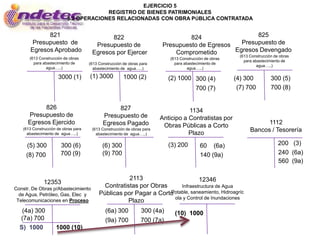 EJERCICIO 5
                                       REGISTRO DE BIENES PATRIMONIALES
                          5.2 OPERACIONES RELACIONADAS CON OBRA PÚBLICA CONTRATADA


             821                             822                                 824                     825
        Presupuesto de                 Presupuesto de                   Presupuesto de Egresos   Presupuesto de
       Egresos Aprobado               Egresos por Ejercer                   Comprometido       Egresos Devengado
                                                                                                (613 Construcción de obras
      (613 Construcción de obras                                           (613 Construcción de obras
                                                                                                           para abastecimiento de
        para abastecimiento de       (613 Construcción de obras para         para abastecimiento de
                                                                                                                  agua…..)
               agua…..)                abastecimiento de agua…..)                   agua…..)

                     3000 (1)        (1) 3000          1000 (2)            (2) 1000 300 (4)             (4) 300          300 (5)
                                                                                        700 (7)          (7) 700         700 (8)


           826                                   827                               1134
     Presupuesto de                         Presupuesto de              Anticipo a Contratistas por
     Egresos Ejercido                       Egresos Pagado                                                          1112
                                                                         Obras Públicas a Corto
   (613 Construcción de obras para    (613 Construcción de obras para                                         Bancos / Tesorería
     abastecimiento de agua…..)         abastecimiento de agua…..)                 Plazo

     (5) 300           300 (6)              (6) 300                        (3) 200        60 (6a)                            200 (3)
     (8) 700           700 (9)              (9) 700                                       140 (9a)                           240 (6a)
                                                                                                                             560 (9a)

                                                     2113                       12346
              12353
Constr. De Obras p/Abastecimiento
                                            Contratistas por Obras      Infraestructura de Agua
                                                                   Potable, saneamiento, Hidroagríc
                                          Públicas por Pagar a Corto
  de Agua, Petróleo, Gas, Elec y
                                                                     ola y Control de Inundaciones
 Telecomunicaciones en Proceso                       Plazo
   (4a) 300                                  (6a) 300           300 (4a)     (10) 1000
  (7a) 700                                   (9a) 700           700 (7a)
  S) 1000           1000 (10)
 
