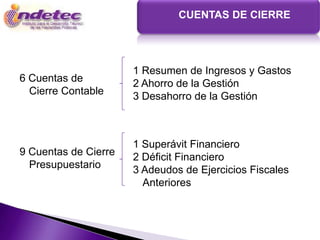 CUENTAS DE CIERRE




                      1 Resumen de Ingresos y Gastos
6 Cuentas de          2 Ahorro de la Gestión
  Cierre Contable     3 Desahorro de la Gestión



                      1 Superávit Financiero
9 Cuentas de Cierre   2 Déficit Financiero
  Presupuestario      3 Adeudos de Ejercicios Fiscales
                        Anteriores
 