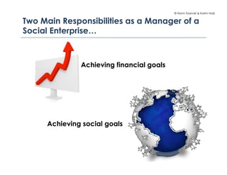 © Norm Tasevski & Karim Harji


Two Main Responsibilities as a Manager of a
Social Enterprise…



              Achieving financial goals




     Achieving social goals



                                                              5
 