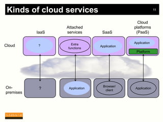 Kinds of cloud services                                     11



                                                 Cloud
                  Attached                     platforms
           IaaS   services        SaaS          (PaaS)

                    Extra                      Application
Cloud      ?                     Application
                  functions
                                                Platform




On-                                Browser/
            ?      Application
                                    client
                                               Application
premises
 