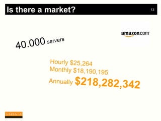Is there a market?   13
 