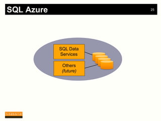 SQL Azure               25




            SQL Data
            Services

             Others
             (future)
 