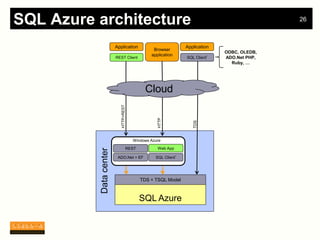 SQL Azure architecture                                                                         26



                        Application                               Application
                                                   Browser
                                                                                ODBC, OLEDB,
                                                  application
                        REST Client                               SQL Client*   ADO.Net PHP,
                                                                                  Ruby, …




                                                Cloud


                           HTTP+REST




                                                     HTTP




                                                                     TDS
                                         Windows Azure

                                       REST          Web App
          Data center




                         ADO.Net + EF               SQL Client*




                                              TDS + TSQL Model



                                              SQL Azure
 