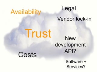Legal
Availability
               Vendor lock-in


     Trust        New
               development
                  API?
  Costs
                  Software +
                  Services?
 