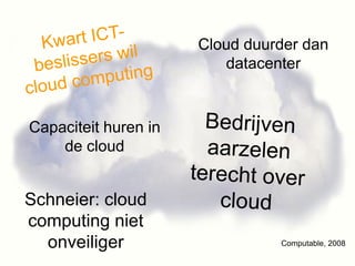 Cloud duurder dan
                         datacenter



Capaciteit huren in
    de cloud


Schneier: cloud
computing niet
  onveiliger                    Computable, 2008
 