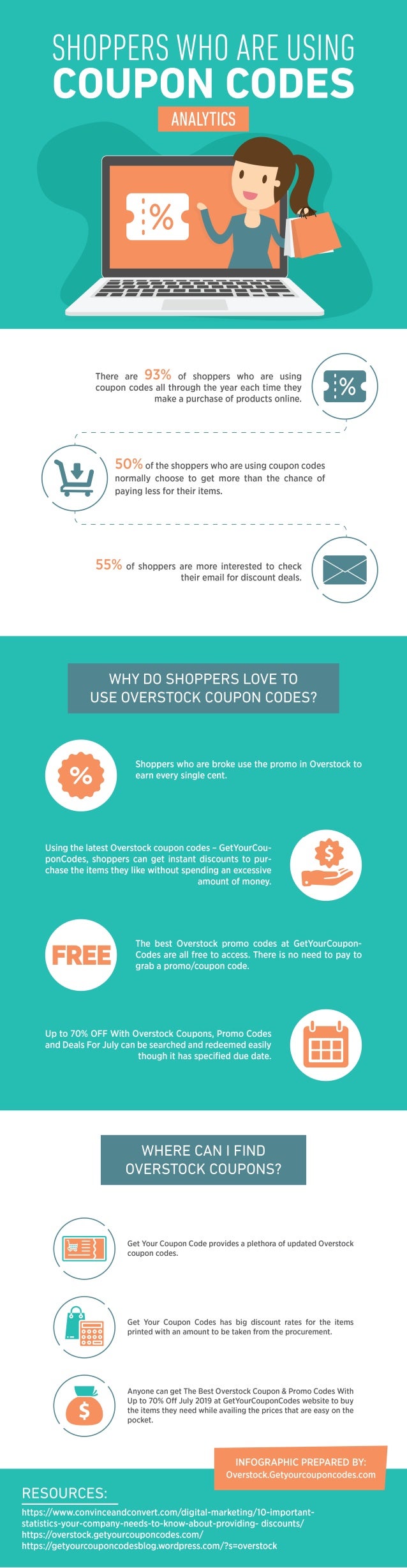 Overstock Getyourcouponcodes Best Website For Getting Coupon Codes