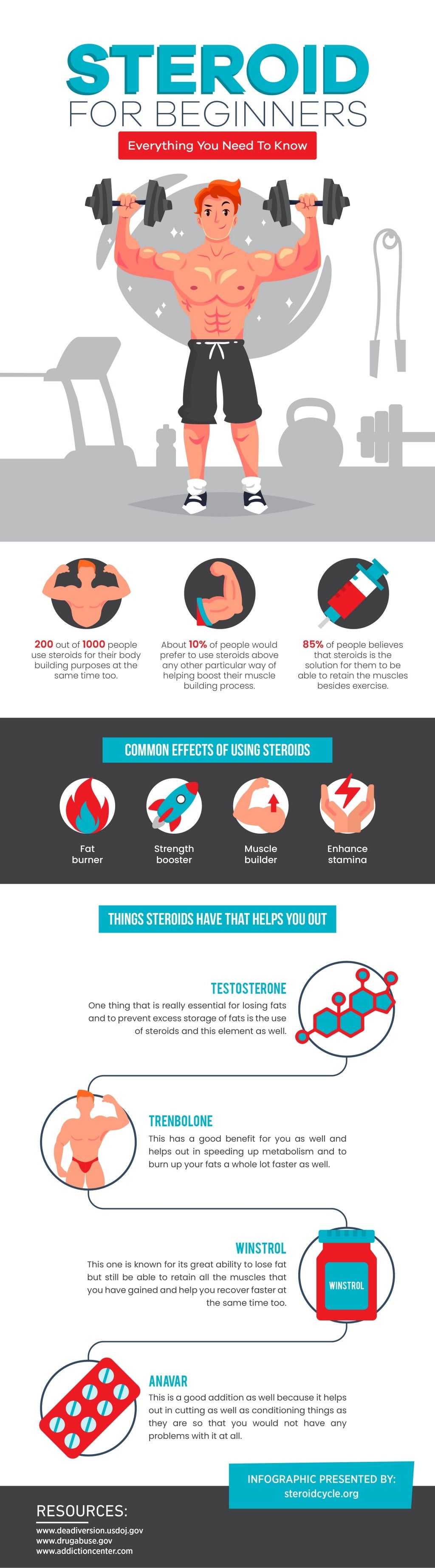 crossfit steroid cycle