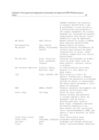 Capítulo 3. Para quem esta migrando (ou pensando em migrar) do DOS/Windows para o
Linux                                                                             41



                                                 Também trabalha com arquivos
                                                 no formato Word97/2000 e não
                                                 é vulnerável a vírus de macro.
                                                 É distribuído gratuitamente e
                                                 não requer pagamento de licença
                                                 podendo ser instalado em quantos
                                                 computadores você quiser (tanto
                                                 domésticos como de empresas).
   MS Excel                   Open Office        Mesmos pontos do acima e também
                                                 abre arquivos Excel97/2000.
   MS PowerPoint              Open Office        Mesmos pontos do acima.
   MS Access                  MySQL, PostgreSQL Existem diversas ferramentas de
                              Oracle             conceito para bancos de dados
                                                 corporativos no Linux. Todos
                                                 produtos compatíveis com outras
                                                 plataformas.
   MS Outlook                 Pine, evolution    Centenas de programas de E-Mail
                              mutt, sylpheed,    tanto em modo texto como em
                              icedove            modo gráfico. Instale, avalie
                                                 e escolha.
   MS Internet Explorer       Firefox, Opera,    Os três primeiros para modo
                              Mozilla, lynx.     gráfico e o lynx opera em
                                                 modo texto.
   ICQ                        LICQ, PIDGIM, SIM Muito prático e fácil de
                                                 operar. Possibilita a mudança
                                                 completa da aparência do programa
                                                 através de Skins. A organização
                                                 dos menus deste programa é outro
                                                 ponto de destaque.
   MSN                        AMSN, PIDGIM       Permite conversar diretamente com
                                                 usuários do Microsoft MSN.
   Photo Shop                 The Gimp           Fácil de usar, possui
                                                 muitos scripts que permitem
                                                 a criação rápida e fácil de
                                                 qualquer tipo de efeito
                                                 profissional pelo usuário
                                                 mais leigo. Acompanha centenas
                                                 de efeitos especiais e um
                                                 belo manual em html com muitas
                                                 fotos (aproximadamente 20MB) que
                                                 mostra o que é possível se fazer
                                                 com ele.
   Corel Photo Paint          GIMP               Corel Photo-Paint para
   Corel Draw                 Inkscape, Sodipodi Programas equivalentes
   Autocad                    Qcad               Programa com funções genéricas
   Visio                      dia                Possui funcionalidades identicas
 