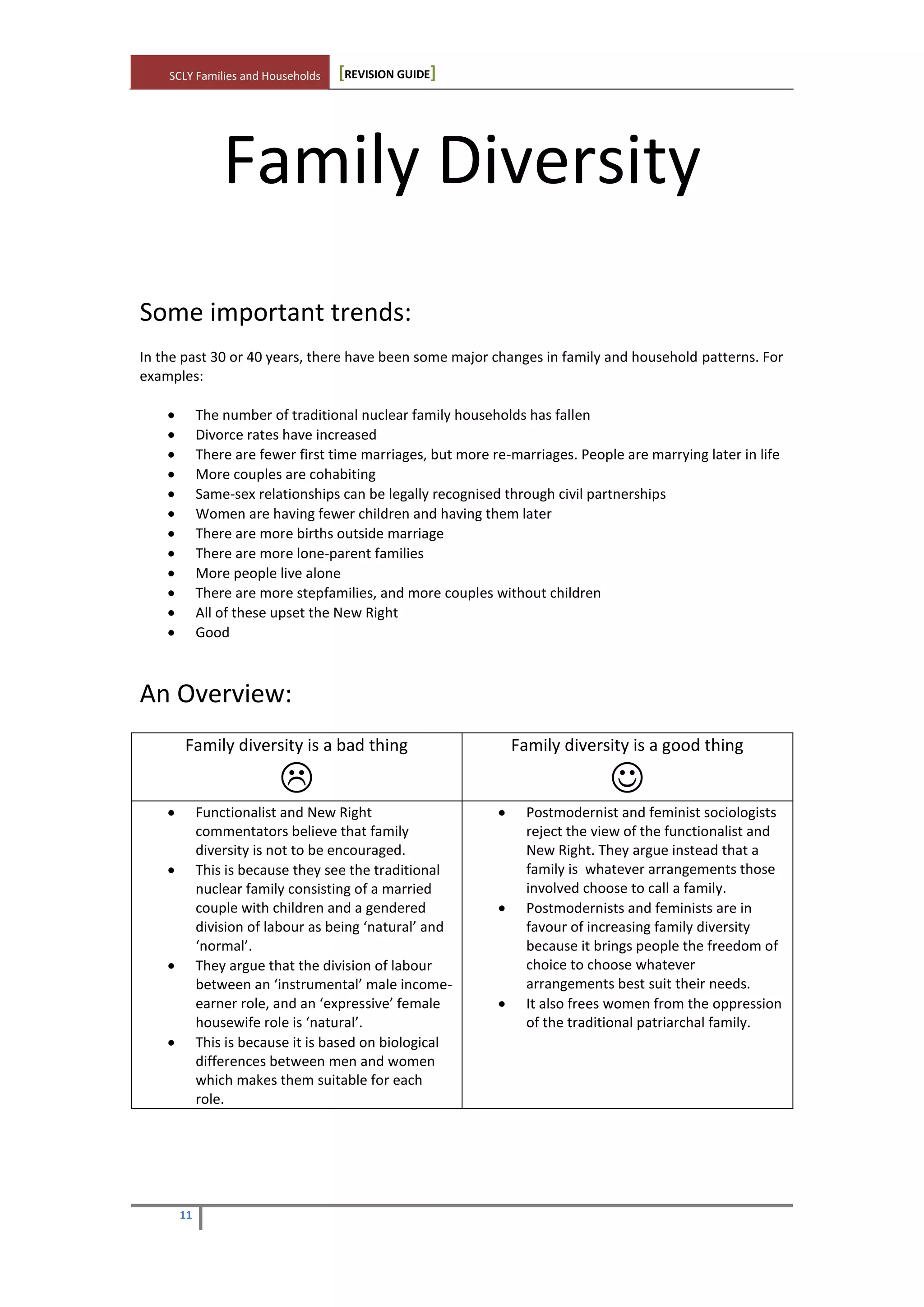 SCLY Families and Households [REVISION GUIDE]
11
Family Diversity
Some important trends:
In the past 30 or 40 years, there have been some major changes in family and household patterns. For
examples:
The number of traditional nuclear family households has fallen
Divorce rates have increased
There are fewer first time marriages, but more re-marriages. People are marrying later in life
More couples are cohabiting
Same-sex relationships can be legally recognised through civil partnerships
Women are having fewer children and having them later
There are more births outside marriage
There are more lone-parent families
More people live alone
There are more stepfamilies, and more couples without children
All of these upset the New Right
Good
An Overview:
Family diversity is a bad thing

Family diversity is a good thing

Functionalist and New Right
commentators believe that family
diversity is not to be encouraged.
This is because they see the traditional
nuclear family consisting of a married
couple with children and a gendered
division of labour as being ‘natural’ and
‘normal’.
They argue that the division of labour
between an ‘instrumental’ male income-
earner role, and an ‘expressive’ female
housewife role is ‘natural’.
This is because it is based on biological
differences between men and women
which makes them suitable for each
role.
Postmodernist and feminist sociologists
reject the view of the functionalist and
New Right. They argue instead that a
family is whatever arrangements those
involved choose to call a family.
Postmodernists and feminists are in
favour of increasing family diversity
because it brings people the freedom of
choice to choose whatever
arrangements best suit their needs.
It also frees women from the oppression
of the traditional patriarchal family.
 
