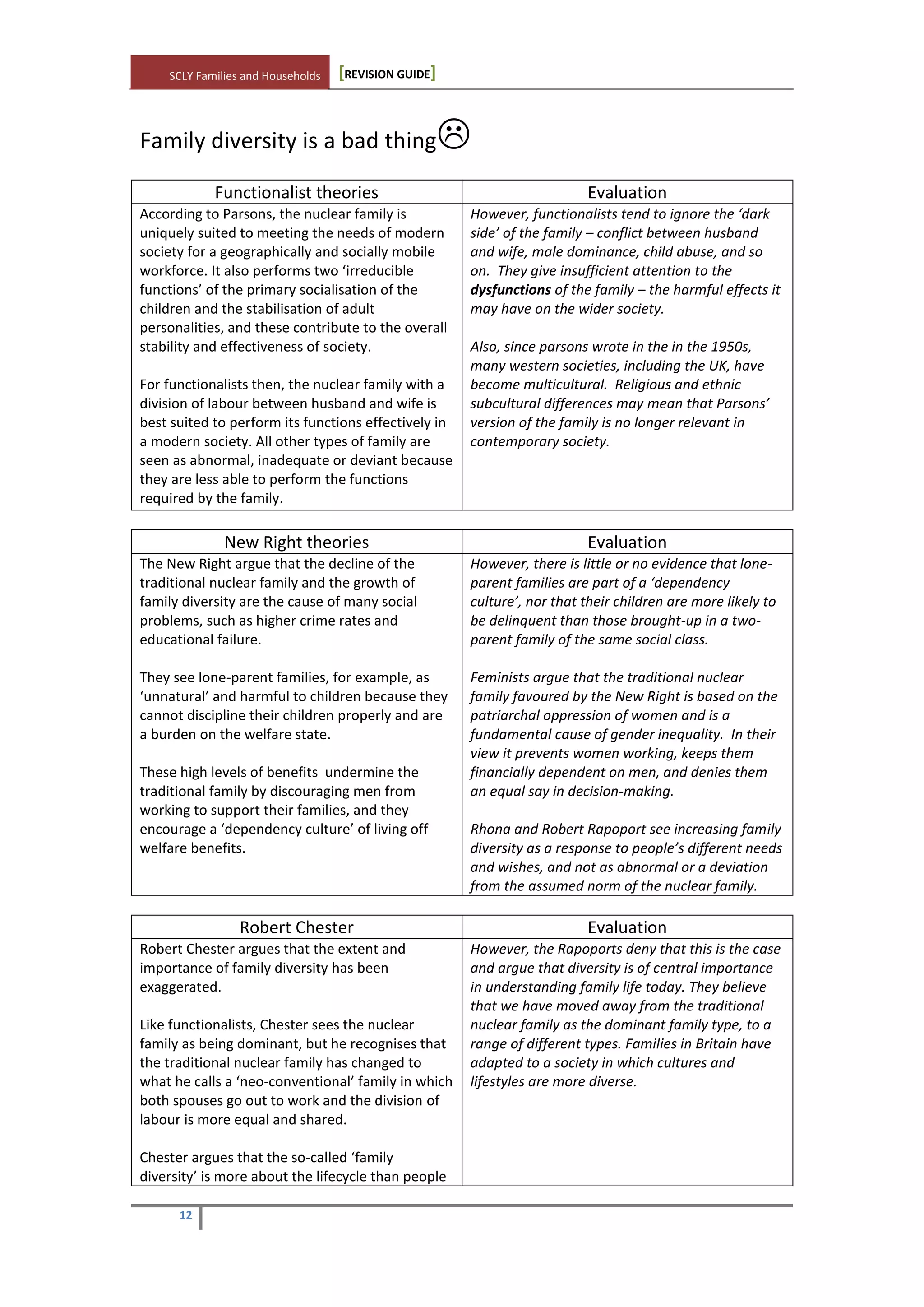 SCLY Families and Households [REVISION GUIDE]
12
Family diversity is a bad thing
Functionalist theories Evaluation
According to Parsons, the nuclear family is
uniquely suited to meeting the needs of modern
society for a geographically and socially mobile
workforce. It also performs two ‘irreducible
functions’ of the primary socialisation of the
children and the stabilisation of adult
personalities, and these contribute to the overall
stability and effectiveness of society.
For functionalists then, the nuclear family with a
division of labour between husband and wife is
best suited to perform its functions effectively in
a modern society. All other types of family are
seen as abnormal, inadequate or deviant because
they are less able to perform the functions
required by the family.
However, functionalists tend to ignore the ‘dark
side’ of the family – conflict between husband
and wife, male dominance, child abuse, and so
on. They give insufficient attention to the
dysfunctions of the family – the harmful effects it
may have on the wider society.
Also, since parsons wrote in the in the 1950s,
many western societies, including the UK, have
become multicultural. Religious and ethnic
subcultural differences may mean that Parsons’
version of the family is no longer relevant in
contemporary society.
New Right theories Evaluation
The New Right argue that the decline of the
traditional nuclear family and the growth of
family diversity are the cause of many social
problems, such as higher crime rates and
educational failure.
They see lone-parent families, for example, as
‘unnatural’ and harmful to children because they
cannot discipline their children properly and are
a burden on the welfare state.
These high levels of benefits undermine the
traditional family by discouraging men from
working to support their families, and they
encourage a ‘dependency culture’ of living off
welfare benefits.
However, there is little or no evidence that lone-
parent families are part of a ‘dependency
culture’, nor that their children are more likely to
be delinquent than those brought-up in a two-
parent family of the same social class.
Feminists argue that the traditional nuclear
family favoured by the New Right is based on the
patriarchal oppression of women and is a
fundamental cause of gender inequality. In their
view it prevents women working, keeps them
financially dependent on men, and denies them
an equal say in decision-making.
Rhona and Robert Rapoport see increasing family
diversity as a response to people’s different needs
and wishes, and not as abnormal or a deviation
from the assumed norm of the nuclear family.
Robert Chester Evaluation
Robert Chester argues that the extent and
importance of family diversity has been
exaggerated.
Like functionalists, Chester sees the nuclear
family as being dominant, but he recognises that
the traditional nuclear family has changed to
what he calls a ‘neo-conventional’ family in which
both spouses go out to work and the division of
labour is more equal and shared.
Chester argues that the so-called ‘family
diversity’ is more about the lifecycle than people
However, the Rapoports deny that this is the case
and argue that diversity is of central importance
in understanding family life today. They believe
that we have moved away from the traditional
nuclear family as the dominant family type, to a
range of different types. Families in Britain have
adapted to a society in which cultures and
lifestyles are more diverse.
 