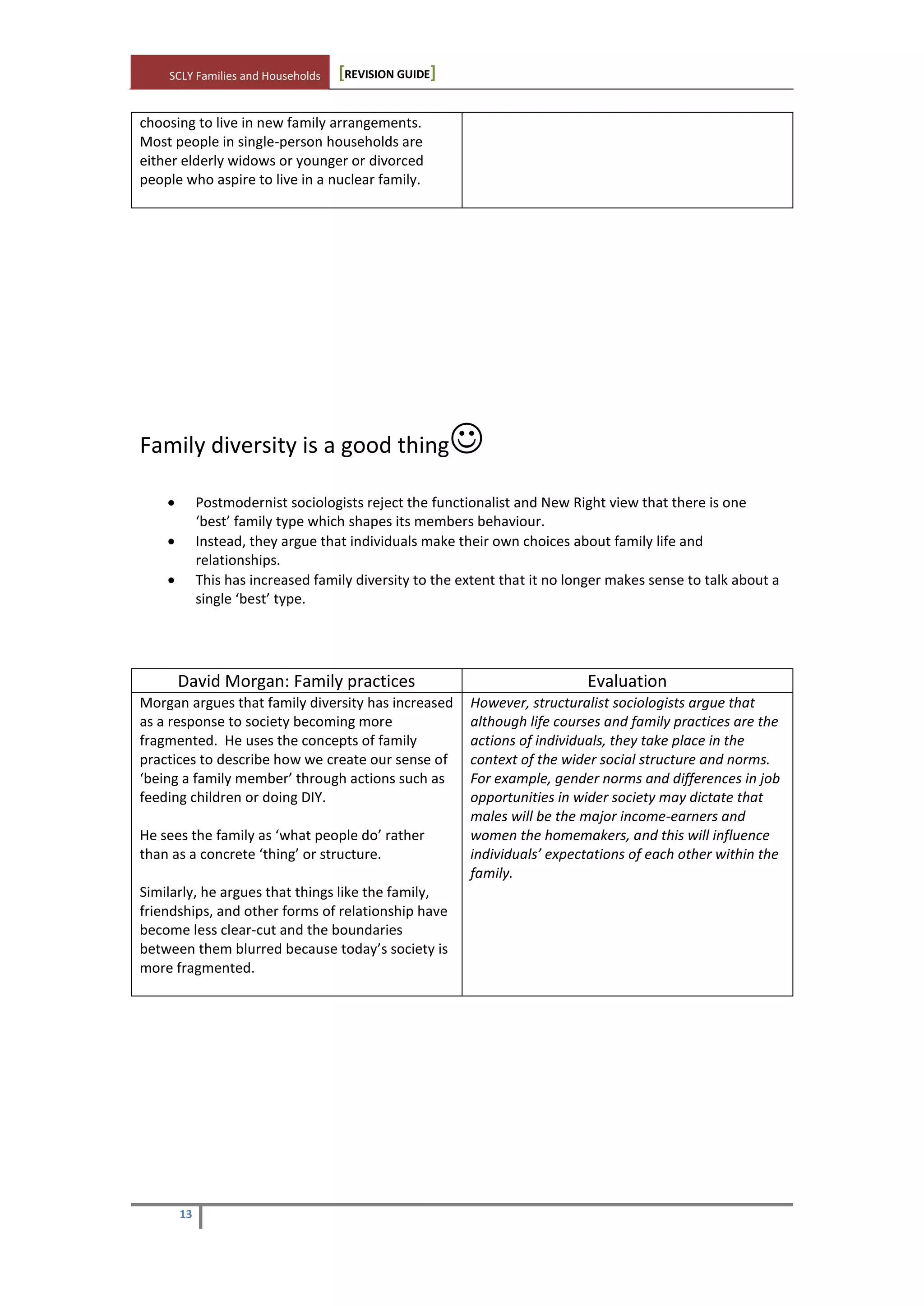 SCLY Families and Households [REVISION GUIDE]
13
choosing to live in new family arrangements.
Most people in single-person households are
either elderly widows or younger or divorced
people who aspire to live in a nuclear family.
Family diversity is a good thing
Postmodernist sociologists reject the functionalist and New Right view that there is one
‘best’ family type which shapes its members behaviour.
Instead, they argue that individuals make their own choices about family life and
relationships.
This has increased family diversity to the extent that it no longer makes sense to talk about a
single ‘best’ type.
David Morgan: Family practices Evaluation
Morgan argues that family diversity has increased
as a response to society becoming more
fragmented. He uses the concepts of family
practices to describe how we create our sense of
‘being a family member’ through actions such as
feeding children or doing DIY.
He sees the family as ‘what people do’ rather
than as a concrete ‘thing’ or structure.
Similarly, he argues that things like the family,
friendships, and other forms of relationship have
become less clear-cut and the boundaries
between them blurred because today’s society is
more fragmented.
However, structuralist sociologists argue that
although life courses and family practices are the
actions of individuals, they take place in the
context of the wider social structure and norms.
For example, gender norms and differences in job
opportunities in wider society may dictate that
males will be the major income-earners and
women the homemakers, and this will influence
individuals’ expectations of each other within the
family.
 