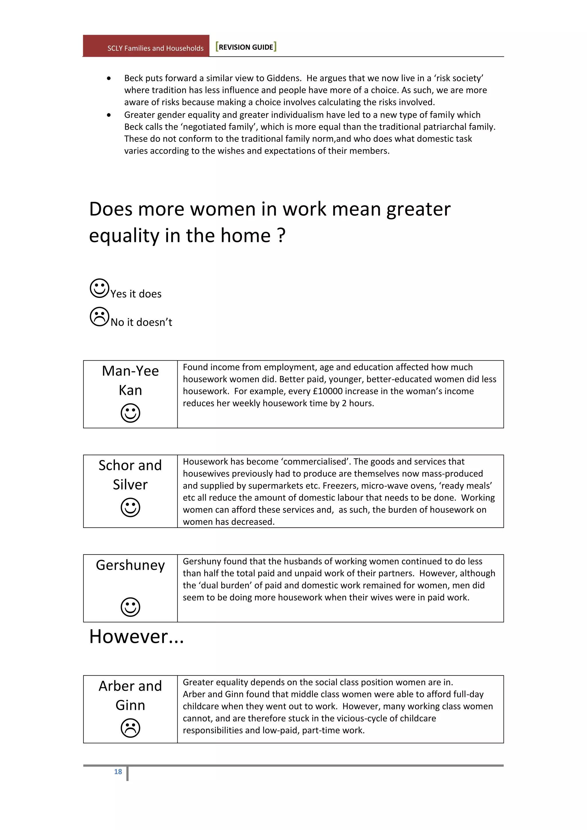 SCLY Families and Households [REVISION GUIDE]
18
Beck puts forward a similar view to Giddens. He argues that we now live in a ‘risk society’
where tradition has less influence and people have more of a choice. As such, we are more
aware of risks because making a choice involves calculating the risks involved.
Greater gender equality and greater individualism have led to a new type of family which
Beck calls the ‘negotiated family’, which is more equal than the traditional patriarchal family.
These do not conform to the traditional family norm,and who does what domestic task
varies according to the wishes and expectations of their members.
Does more women in work mean greater
equality in the home ?
Yes it does
No it doesn’t
Man-Yee
Kan

Found income from employment, age and education affected how much
housework women did. Better paid, younger, better-educated women did less
housework. For example, every £10000 increase in the woman’s income
reduces her weekly housework time by 2 hours.
Schor and
Silver

Housework has become ‘commercialised’. The goods and services that
housewives previously had to produce are themselves now mass-produced
and supplied by supermarkets etc. Freezers, micro-wave ovens, ‘ready meals’
etc all reduce the amount of domestic labour that needs to be done. Working
women can afford these services and, as such, the burden of housework on
women has decreased.
Gershuney

Gershuny found that the husbands of working women continued to do less
than half the total paid and unpaid work of their partners. However, although
the ‘dual burden’ of paid and domestic work remained for women, men did
seem to be doing more housework when their wives were in paid work.
However...
Arber and
Ginn

Greater equality depends on the social class position women are in.
Arber and Ginn found that middle class women were able to afford full-day
childcare when they went out to work. However, many working class women
cannot, and are therefore stuck in the vicious-cycle of childcare
responsibilities and low-paid, part-time work.
 