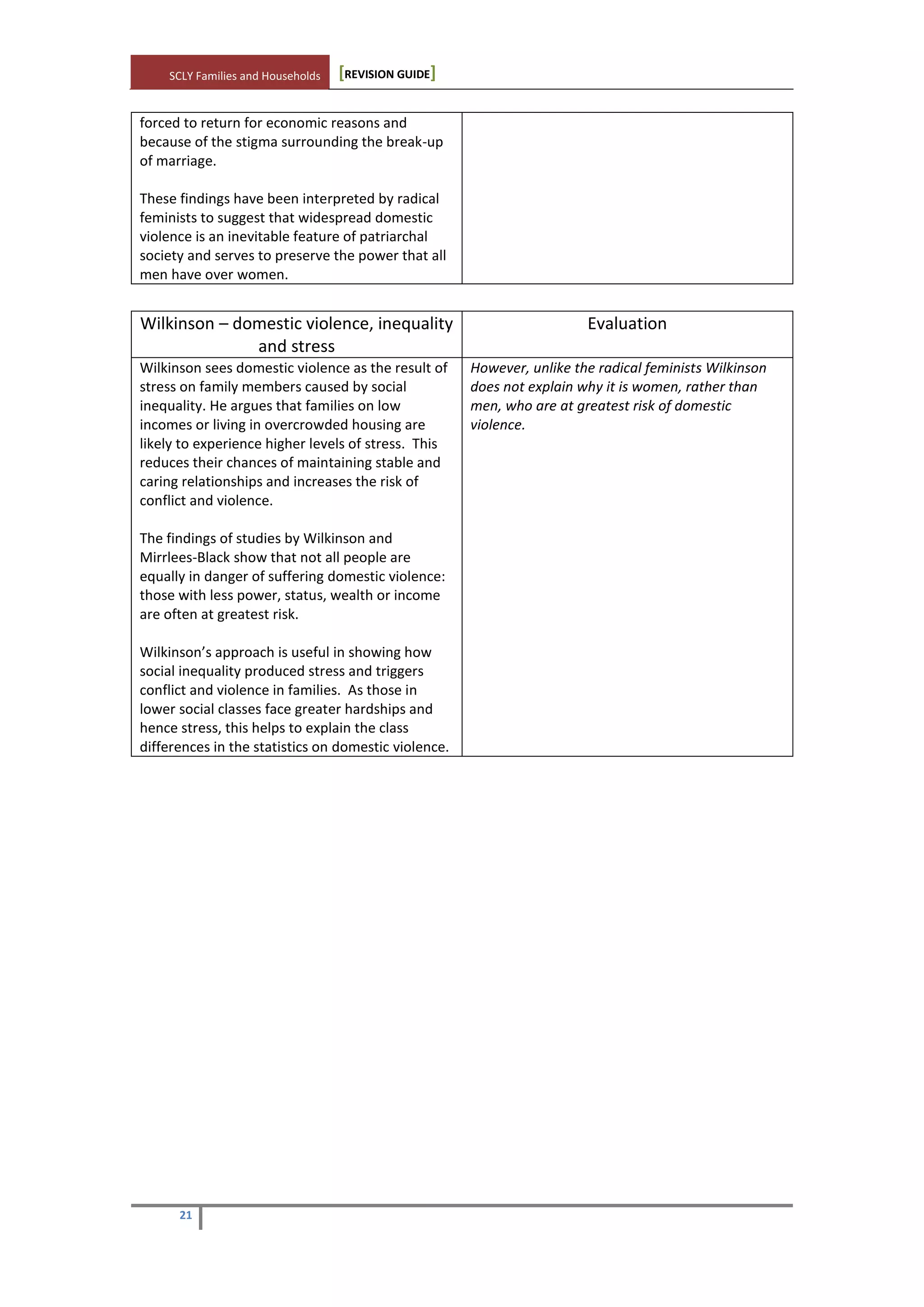 SCLY Families and Households [REVISION GUIDE]
21
forced to return for economic reasons and
because of the stigma surrounding the break-up
of marriage.
These findings have been interpreted by radical
feminists to suggest that widespread domestic
violence is an inevitable feature of patriarchal
society and serves to preserve the power that all
men have over women.
Wilkinson – domestic violence, inequality
and stress
Evaluation
Wilkinson sees domestic violence as the result of
stress on family members caused by social
inequality. He argues that families on low
incomes or living in overcrowded housing are
likely to experience higher levels of stress. This
reduces their chances of maintaining stable and
caring relationships and increases the risk of
conflict and violence.
The findings of studies by Wilkinson and
Mirrlees-Black show that not all people are
equally in danger of suffering domestic violence:
those with less power, status, wealth or income
are often at greatest risk.
Wilkinson’s approach is useful in showing how
social inequality produced stress and triggers
conflict and violence in families. As those in
lower social classes face greater hardships and
hence stress, this helps to explain the class
differences in the statistics on domestic violence.
However, unlike the radical feminists Wilkinson
does not explain why it is women, rather than
men, who are at greatest risk of domestic
violence.
 