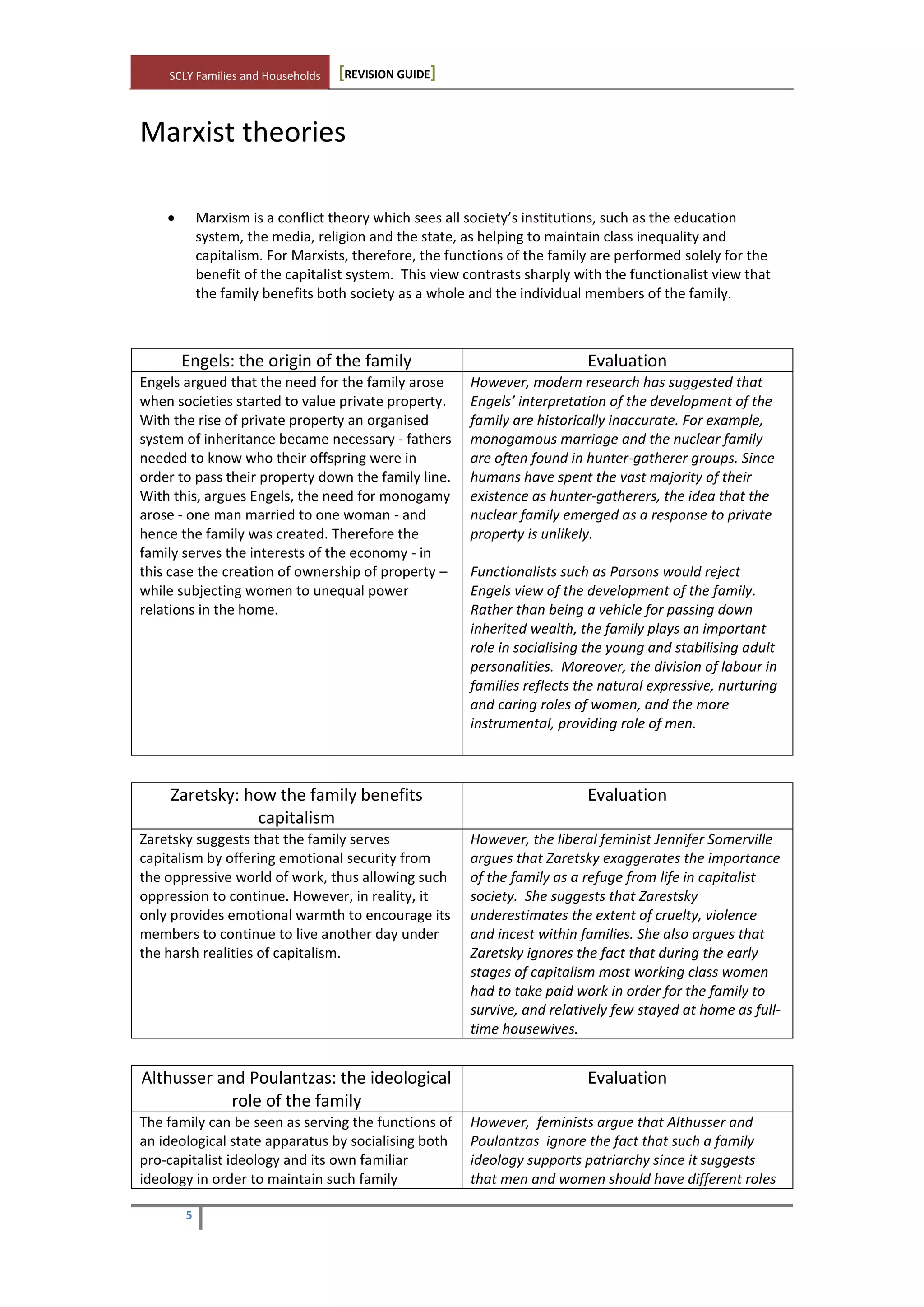 SCLY Families and Households [REVISION GUIDE]
5
Marxist theories
Marxism is a conflict theory which sees all society’s institutions, such as the education
system, the media, religion and the state, as helping to maintain class inequality and
capitalism. For Marxists, therefore, the functions of the family are performed solely for the
benefit of the capitalist system. This view contrasts sharply with the functionalist view that
the family benefits both society as a whole and the individual members of the family.
Engels: the origin of the family Evaluation
Engels argued that the need for the family arose
when societies started to value private property.
With the rise of private property an organised
system of inheritance became necessary - fathers
needed to know who their offspring were in
order to pass their property down the family line.
With this, argues Engels, the need for monogamy
arose - one man married to one woman - and
hence the family was created. Therefore the
family serves the interests of the economy - in
this case the creation of ownership of property –
while subjecting women to unequal power
relations in the home.
However, modern research has suggested that
Engels’ interpretation of the development of the
family are historically inaccurate. For example,
monogamous marriage and the nuclear family
are often found in hunter-gatherer groups. Since
humans have spent the vast majority of their
existence as hunter-gatherers, the idea that the
nuclear family emerged as a response to private
property is unlikely.
Functionalists such as Parsons would reject
Engels view of the development of the family.
Rather than being a vehicle for passing down
inherited wealth, the family plays an important
role in socialising the young and stabilising adult
personalities. Moreover, the division of labour in
families reflects the natural expressive, nurturing
and caring roles of women, and the more
instrumental, providing role of men.
Zaretsky: how the family benefits
capitalism
Evaluation
Zaretsky suggests that the family serves
capitalism by offering emotional security from
the oppressive world of work, thus allowing such
oppression to continue. However, in reality, it
only provides emotional warmth to encourage its
members to continue to live another day under
the harsh realities of capitalism.
However, the liberal feminist Jennifer Somerville
argues that Zaretsky exaggerates the importance
of the family as a refuge from life in capitalist
society. She suggests that Zarestsky
underestimates the extent of cruelty, violence
and incest within families. She also argues that
Zaretsky ignores the fact that during the early
stages of capitalism most working class women
had to take paid work in order for the family to
survive, and relatively few stayed at home as full-
time housewives.
Althusser and Poulantzas: the ideological
role of the family
Evaluation
The family can be seen as serving the functions of
an ideological state apparatus by socialising both
pro-capitalist ideology and its own familiar
ideology in order to maintain such family
However, feminists argue that Althusser and
Poulantzas ignore the fact that such a family
ideology supports patriarchy since it suggests
that men and women should have different roles
 