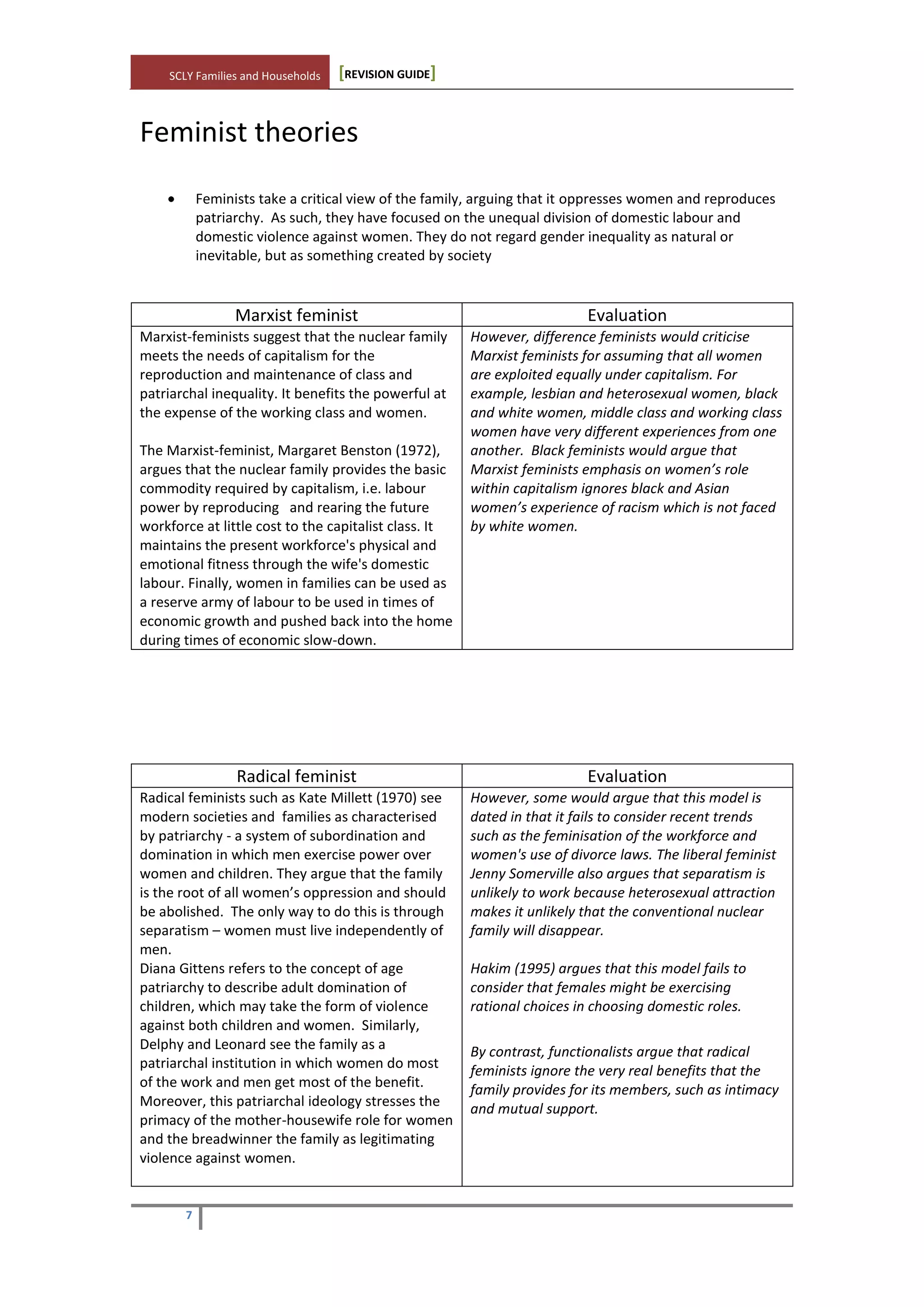 SCLY Families and Households [REVISION GUIDE]
7
Feminist theories
Feminists take a critical view of the family, arguing that it oppresses women and reproduces
patriarchy. As such, they have focused on the unequal division of domestic labour and
domestic violence against women. They do not regard gender inequality as natural or
inevitable, but as something created by society
Marxist feminist Evaluation
Marxist-feminists suggest that the nuclear family
meets the needs of capitalism for the
reproduction and maintenance of class and
patriarchal inequality. It benefits the powerful at
the expense of the working class and women.
The Marxist-feminist, Margaret Benston (1972),
argues that the nuclear family provides the basic
commodity required by capitalism, i.e. labour
power by reproducing and rearing the future
workforce at little cost to the capitalist class. It
maintains the present workforce's physical and
emotional fitness through the wife's domestic
labour. Finally, women in families can be used as
a reserve army of labour to be used in times of
economic growth and pushed back into the home
during times of economic slow-down.
However, difference feminists would criticise
Marxist feminists for assuming that all women
are exploited equally under capitalism. For
example, lesbian and heterosexual women, black
and white women, middle class and working class
women have very different experiences from one
another. Black feminists would argue that
Marxist feminists emphasis on women’s role
within capitalism ignores black and Asian
women’s experience of racism which is not faced
by white women.
Radical feminist Evaluation
Radical feminists such as Kate Millett (1970) see
modern societies and families as characterised
by patriarchy - a system of subordination and
domination in which men exercise power over
women and children. They argue that the family
is the root of all women’s oppression and should
be abolished. The only way to do this is through
separatism – women must live independently of
men.
Diana Gittens refers to the concept of age
patriarchy to describe adult domination of
children, which may take the form of violence
against both children and women. Similarly,
Delphy and Leonard see the family as a
patriarchal institution in which women do most
of the work and men get most of the benefit.
Moreover, this patriarchal ideology stresses the
primacy of the mother-housewife role for women
and the breadwinner the family as legitimating
violence against women.
However, some would argue that this model is
dated in that it fails to consider recent trends
such as the feminisation of the workforce and
women's use of divorce laws. The liberal feminist
Jenny Somerville also argues that separatism is
unlikely to work because heterosexual attraction
makes it unlikely that the conventional nuclear
family will disappear.
Hakim (1995) argues that this model fails to
consider that females might be exercising
rational choices in choosing domestic roles.
By contrast, functionalists argue that radical
feminists ignore the very real benefits that the
family provides for its members, such as intimacy
and mutual support.
 