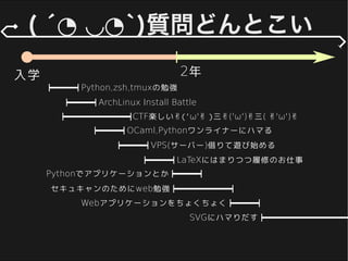 入学 2年
Python,zsh,tmuxの勉強
ArchLinux Install Battle
OCaml,Pythonワンライナーにハマる
LaTeXにはまりつつ履修のお仕事
VPS(サーバー)借りて遊び始める
Pythonでアプリケーションとか
セキュキャンのためにweb勉強
CTF楽しい✌('ω'✌ )三✌('ω')✌三( ✌'ω')✌
Webアプリケーションをちょくちょく
SVGにハマりだす
 