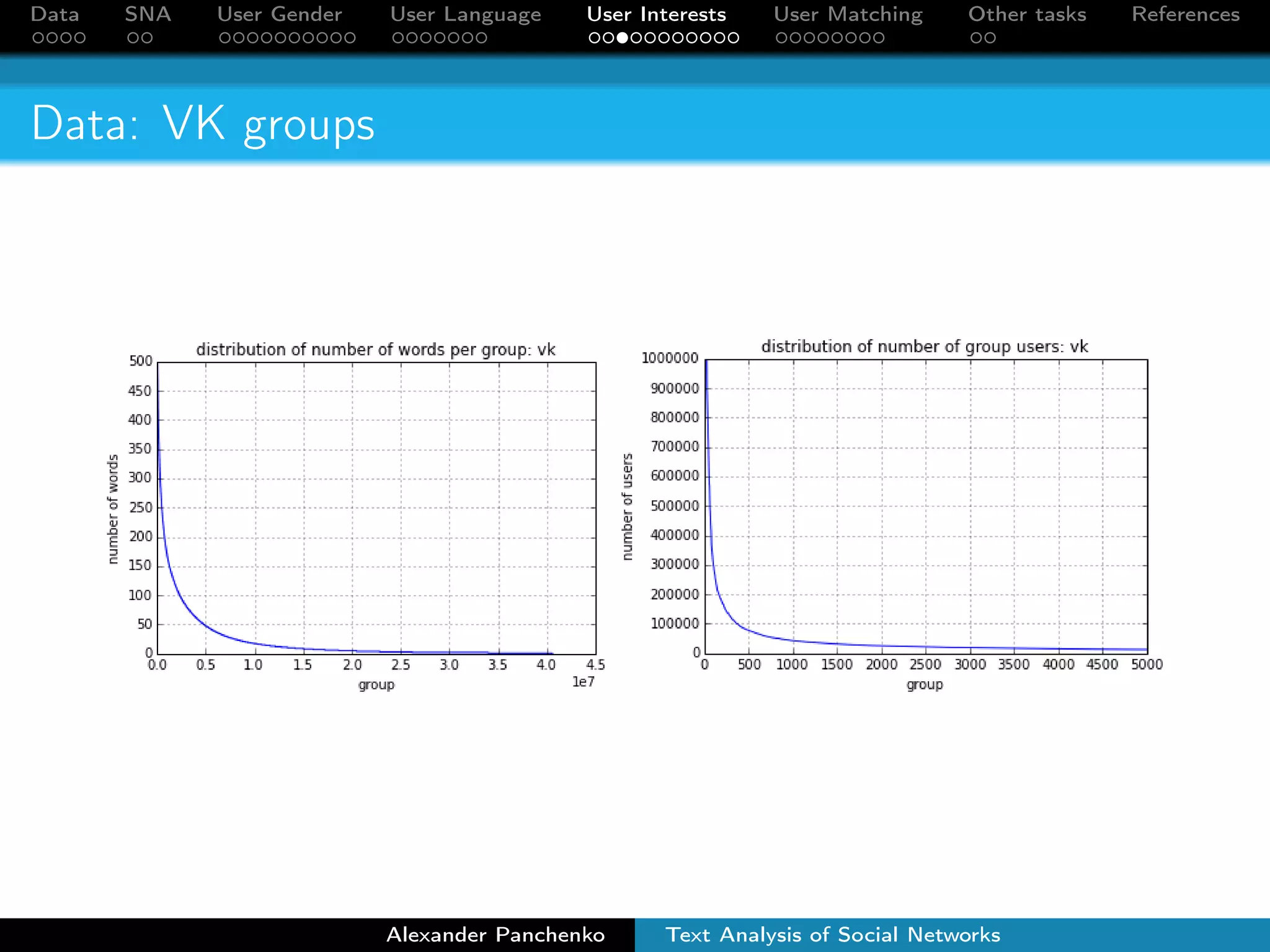 Data SNA User Gender User Language User Interests User Matching Other tasks References 
Data: VK groups 
Alexander Panchenko Text Analysis of Social Networks 
 