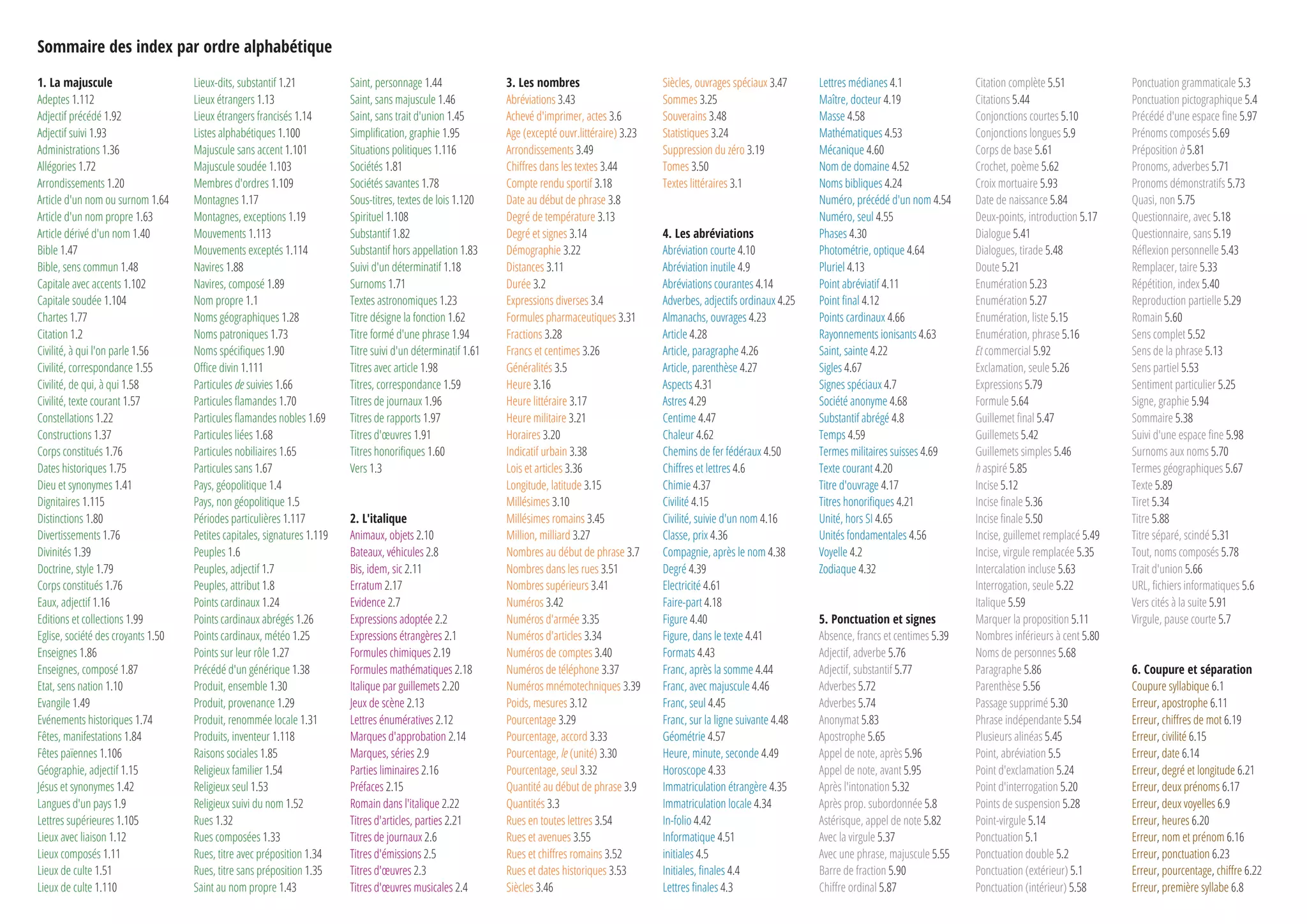 Coupure Dans Le Texte En 6 Lettres Index des corrections orthotypographiques