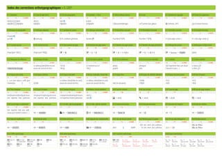 Index des corrections orthotypographiques – 8. GREP
8.1 Tabulation 8.2 Saut de ligne forcé 8.3 Fin de paragraphe 8.4 Symbole → Puce 8.5 Barre oblique inverse 8.6 Caret 8.7 Symbole de copyright 8.8 Points de suspension
t ^t U+0009 n ^n U+000A p ^p ~8 ^8 U+2022   U+005C ^ ^^ U+005E ^2 ~2 U+00A9 ~e ^e U+2026
abcd	 abcd
efghijklm	 efghijklm
abcd.¬
efghijklm
abcd.¶
efghijklm.
• abcd
• efghijklm C:DocumentsImages un ^ comme dans gâteau © Cullmann, 2015 …et ils vivront heureux.
8.9 Marque de paragraphe 8.10 Marque déposée 8.11 Symbole de section 8.12 Marque commerciale 8.13 Parenthèse ouvrante 8.14 Parenthèse fermante 8.15 Accolade ouvrante 8.16 Accolade fermante
~7 ^7 U+00B6 ~r ^r U+00AE ~6 ^6 U+00A7 ~d ^d U+00B6 ( ( U+0028 ) ) U+0029 { { U+007B } } U+007D
Il faudrait¶
qu'on¶ ® Samsung § 39. Conditions générales Burberry™ Paul Klee (*1879) Paul Klee (*1879) h1 { text-align: center; } h1 { text-align: center; }
8.17 Crochet ouvrant 8.18 Crochet fermant 8.19 Tout numéro de page 8.20 Numéro de page active 8.21 Numéro de page suivant 8.22 Numéro de page précédent 8.23 Marque de section 8.24 Marqueur d'objet ancré
[ [ U+005B ] ] U+005D ~# ^# ~N ^N U+0018 ~X ^X ~V ^V ~x ^x U+0019 ~a ^a U+FFFC
(Payot [avril 1992].) (Payot [avril 1992].)  → A  → A → 3  → A → 1-2-3-4  → A → 1-2-3-4  → Section → Chapitre ¥abcd
8.25 Marqueur de référence 8.26 Marque d'index 8.27 Tiret cadratin 8.28 Tiret demi-cadratin 8.29 Tiret conditionnel 8.30 Tiret d'union insécable 8.31 Cadratin 8.32 Demi-cadratin
~F ^F U+FFFC I I U+FEFF ~_ ^_ U+2014 ~= ^= U+2013 ~- ^- U+00AD ~~ ^~ U+2011 ~m ^m U+2003 ~> ^> U+2002
1 Note de bas de page.
Le tableau•
ˆ
Saint Jérôme est une
œuvre de Leonard de Vinci.
154.50
184.—
– Comment vas-tu?
184.–
photo-
graphie
photogra-
phie
.—L'imprimerie étais sans doute
l'avancée la plus (…)
La faune,–.24
La flore,–.25
8.33 Espace sans alinéa 8.34 Espace ultrafine 8.35 Espace insécable 8.36 Esp. insécable, chasse fixe 8.37 Espace fine 8.38 Espace de lisibilité, tabulaire 8.39 Espace de ponctuation 8.40 Tiers d'espace
~f ^f U+2001 ~| ^| U+200A ~S ^S U+00A0 ~s ^s U+202F ~< ^< U+2009 ~/ ^/ U+2007 ~. ^. U+2008 ~3 ^3 U+2004
(…) un court séjour a suffit pour
l'estimation. .~  • 42¨.500
Le tableau Saint Jérôme est une^.
œuvre de Leonard de Vinci.
Le tableau Saint Jérôme est une^
.
œuvre de Leonard de Vinci. Date de naissanceˇ.:
154386
278#.39
14.55
14!50
14.55
14!50
8.41 Tiers d'espace 8.42 Quart d'espace 8.43 Sixième d'espace 8.44 Retour chariot standard 8.45 Saut de colonne 8.46 Saut de bloc 8.47 Saut de page 8.48 Saut de page impaire
~3 ^3 U+2004 ~4 ^4 U+2005 ~% ^% U+2006 ~b ^b U+000D ~M ^M ~R ^R ~P ^P ~L ^L
Une expertise était judicieuse.
Une expertise était judicieuse.
Une expertise était judicieuse.
Une expertise était judicieuse.
Les expertises étaient judicieuses.
Les expertises étaient judicieuses.
abcd.¬
abcd.¶  → abcd
ˇ
 → abcd
ˇˇ  → abcd•
ˇ
 → abcd
ˇ
8.49 Saut de ligne conditionnel 8.50 Variable quelconque 8.51 En-tête, style de paragraphe 8.52 En-tête, style de caractère 8.53 Texte personnalisé 8.54 Texte personnalisé 8.55 Numéro de chapitre 8.56 Date de création
~k ^k U+200B ~v ^v ~Y ^Y ~Z ^Z ~u ^u ~T ^T ~H ^H ~O ^O
Une expertise était plus judi|
cieuse pour estimer la valeur (…)  → <variable>   → Index des (…)   → Index des (…)  → Faune: %  → 21  → 1  → 13/03/15
8.57 Date de modification 8.58 Date de sortie 8.59 Nom du fichier 8.60 Légende des métadonnées 8.61 Tab. de retrait à droite 8.62 Retrait jusqu'à ce point 8.63 Fin du style imbriqué ici 8.64 NJ (Non-joiner)
~o ^o ~D ^D ~l ^l ~l ^l ~y ^y U+0008 ~i ^i U+0007 ~h ^h U+0003 ~j ^j U+200C
 → 6/6/2015  → 06/06/15  → Index   → 1/200 sec. abcd »| abdfef
–†Un avis serait plus judicieux.
– Un avis serait plus judicieux. abcdefghi jkl
fille de Pékin
f‌ille de Pékin
8.65 Chiffre quelconque 8.66 Lettre quelconque 8.67 Caractère quelconque 8.68 Espace quelconque
d ≠ D ^9 GID+ [lu] ≠ LU ^$ . ^? GID+ s ≠ S ^w
 102-111	 511-522	  525-534	  538	  569	
Chiffres	c2sc/pnum/onum	 PNUM/LNUM	 C2SC	 AALT
 603	  620	  784	  586	
numr	dnom	 Exposants	 Indices
 1-26	 456-510	  680-779	  27-52	  224-295	
Capitales	 ORNM	 C2SC	 Bas de casses	 B. d. c. accentuées
 315-332	  333-358	  364-436	  553-565	
LIGA	 SMCP	 SMCP accentuées	 ORDN
 1-800	  ~b r	  n	  ~M	  ~R	
Tous caractères	 Saut de paragraphe	 Saut de ligne forcé	 Saut de colonne	 Saut de bloc
 ~P	  ~L	  ~E	  ~k	
Saut de page	 Saut de page impaire	 Saut de page paire	 Saut de ligne conditionnel
 ~m	 ~>	  ~f	  ~|	  ~S	  ~s	
Cadratin	 Demi-cadratin	 Espace sans alinéa	 Espace ultrafine	 Espace insécable	 Espace chasse fixe
 ~<	  ~/	  ~3	  ~4	  ~%
Espace fine	 Esapce de lisibilité	 Tiers d'espace	 Quart d'espace	 Sixième d'espace
 