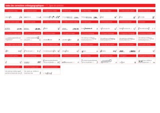 Index des corrections orthotypographiques – 11. Signes de correction
11.1 Suppression unique 11.2 Suppression globale 11.3 Suppressions multiples 11.4 Bas de casse 11.5 Mot en italique 11.6 Lettre en italique 11.7 Lettre en petites capitales 11.8 Lettre en majuscule
cinq cents six cinq cents six ces tournevid qu'il à fait il n'y a pas QUE CECI l'émission Infrarouge a priori a Priori avec ce stylo
11.9 Mot en petites capitales 11.10 Mot en capitales 11.11 Lettre, majuscule italique 11.12 Mot en capitales italiques 11.13 Lettre en gras 11.14 Ponctuation haute 11.15 Ponctuation basse 11.16 Centrer
a Priori olympus ALINGHI alinghi le site caracteres.ch il ny a pas que cela Robert successeur de (…) Une armée secrète
11.17 Chasser à la page suivante 11.18 Chasser à la page suivante 11.19 Diminuer l'espace 11.20 Supprimer l'espace 11.21 Serrer l'interlignage 11.22 Espacer l'interlignage 11.23 Augmenter l'interlignage 11.24 Diminuer l'interlignage
(…) année exceptionnelle pour
ce grand cru.
(…) année exceptionnelle. Le
plus grand (…) une belle année une belle an née
Une année qui s'achève en
beauté puisque tous (…)
Une année qui s'achève en
beauté puisque tous (…)
Une année qui s'achève en
beauté puisque tous (…)
Une année qui s'achève en
beauté puisque tous (…)
11.25 Régler l'espace au cadratin 11.26 Régler le tiret au cadratin 11.27 Fixer l'espace insécable 11.28 Fixer le tiret insécable 11.29 Ajouter un espace 11.30 Corriger une caractère 11.31 Annuler une correction 11.32 Caractère inférieur
40584 - C'est ainsi que (…) Il ne devrait pas faire ainsi attrape-cœur unespace caractères Alinghi A1
11.33 Caractère supérieur 11.34 Fixer l'interlettrage 11.35 Renfoncement (cadratin) 11.36 Renfoncement (cadratin) 11.37 Fer à l'alinéa 11.38 Supprimer l'alinéa 11.39 Ligature 11.40 Supprimer l'interlignage
A1 ELEGANCE
La faune est particulièrement
riche en ces périodes (…) est il beaucoup plus (…)
 La faune est particulièrement
riche en ces périodes (…)
(…) en ces périodes.
 L'arrivée des (…) un oeuvre
Une année qui s'achève en
beauté puisque tous (…)
11.42 Ponctuation hors justif. 11.43 Fixer les espaces mots 11.44 Réctifier une correction
Une année qui s'achève magnifi-
quement en beauté avec nous.
Une année qui s'achève en
beauté avec nous. (…) leurs devoirs
cinq cents six
40584 - C'est ainsi que (…)
ELEGANCEELEGANCEELEGANCEELEGANCEELEGANCEELEGANCEELEGANCEELEGANCEELEGANCEELEGANCEELEGANCE
Il ne devrait pas faire ainsi attrape-cœur caractèresca
a priori
il ny a pas que cela
A1
Robert successeur de (…) Une armée secrèteUne armée secrète
a Priori avec ce stylo
ALINGHI le site caracteres.ch
ces tournevid qu'il à fait
Alinghi
ces tournevid qu'il à fait il n'y a pas QUE CECI
a Priori olympus alinghi
AlinghiAlinghi
l'émission Infrarougecinq cents six
unespace
(…) année exceptionnelle. Le
une belle année une belle an née
Une année qui s'achève en
beauté puisque tous (…)
Une année qui s'achève en
beauté puisque tous (…)
Une année qui s'achève en
beauté puisque tous (…)
Une année qui s'achève en Une année qui s'achève en
beauté puisque tous (…)
Une année qui s'achève en
beauté puisque tous (…)
Une année qui s'achève en Une année qui s'achève en
beauté puisque tous (…)ce grand cru.
A1
(…) leurs devoirs(…) leurs devoirs
Une année qui s'achève magnifi-
(…) leurs devoirs(…) leurs devoirs(…) leurs devoirs
est il beaucoup plus (…)
La faune est particulièrement  La faune est particulièrement La faune est particulièrement Une année qui s'achève en
beauté puisque tous (…)un oeuvre
(…) en ces périodes.
 L'arrivée des (…)
 