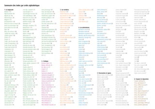 Sommaire des index par ordre alphabétique
1. La majuscule
Adeptes 1.112
Adjectif précédé 1.92
Adjectif suivi 1.93
Administrations 1.36
Allégories 1.72
Arrondissements 1.20
Article d'un nom ou surnom 1.64
Article d'un nom propre 1.63
Article dérivé d'un nom 1.40
Bible 1.47
Bible, sens commun 1.48
Capitale avec accents 1.102
Capitale soudée 1.104
Chartes 1.77
Citation 1.2
Civilité, à qui l'on parle 1.56
Civilité, correspondance 1.55
Civilité, de qui, à qui 1.58
Civilité, texte courant 1.57
Constellations 1.22
Constructions 1.37
Corps constitués 1.76
Dates historiques 1.75
Dieu et synonymes 1.41
Dignitaires 1.115
Distinctions 1.80
Divertissements 1.76
Divinités 1.39
Doctrine, style 1.79
Corps constitués 1.76
Eaux, adjectif 1.16
Editions et collections 1.99
Eglise, société des croyants 1.50
Enseignes 1.86
Enseignes, composé 1.87
Etat, sens nation 1.10
Evangile 1.49
Evénements historiques 1.74
Fêtes, manifestations 1.84
Fêtes païennes 1.106
Géographie, adjectif 1.15
Jésus et synonymes 1.42
Langues d'un pays 1.9
Lettres supérieures 1.105
Lieux avec liaison 1.12
Lieux composés 1.11
Lieux de culte 1.51
Lieux de culte 1.110
Lieux-dits, substantif 1.21
Lieux étrangers 1.13
Lieux étrangers francisés 1.14
Listes alphabétiques 1.100
Majuscule sans accent 1.101
Majuscule soudée 1.103
Membres d'ordres 1.109
Montagnes 1.17
Montagnes, exceptions 1.19
Mouvements 1.113
Mouvements exceptés 1.114
Navires 1.88
Navires, composé 1.89
Nom propre 1.1
Noms géographiques 1.28
Noms patroniques 1.73
Noms spécifiques 1.90
Office divin 1.111
Particules de suivies 1.66
Particules flamandes 1.70
Particules flamandes nobles 1.69
Particules liées 1.68
Particules nobiliaires 1.65
Particules sans 1.67
Pays, géopolitique 1.4
Pays, non géopolitique 1.5
Périodes particulières 1.117
Petites capitales, signatures 1.119
Peuples 1.6
Peuples, adjectif 1.7
Peuples, attribut 1.8
Points cardinaux 1.24
Points cardinaux abrégés 1.26
Points cardinaux, météo 1.25
Points sur leur rôle 1.27
Précédé d'un générique 1.38
Produit, ensemble 1.30
Produit, provenance 1.29
Produit, renommée locale 1.31
Produits, inventeur 1.118
Raisons sociales 1.85
Religieux familier 1.54
Religieux seul 1.53
Religieux suivi du nom 1.52
Rues 1.32
Rues composées 1.33
Rues, titre avec préposition 1.34
Rues, titre sans préposition 1.35
Saint au nom propre 1.43
Saint, personnage 1.44
Saint, sans majuscule 1.46
Saint, sans trait d'union 1.45
Simplification, graphie 1.95
Situations politiques 1.116
Sociétés 1.81
Sociétés savantes 1.78
Sous-titres, textes de lois 1.120
Spirituel 1.108
Substantif 1.82
Substantif hors appellation 1.83
Suivi d'un déterminatif 1.18
Surnoms 1.71
Textes astronomiques 1.23
Titre désigne la fonction 1.62
Titre formé d'une phrase 1.94
Titre suivi d'un déterminatif 1.61
Titres avec article 1.98
Titres, correspondance 1.59
Titres de journaux 1.96
Titres de rapports 1.97
Titres d'œuvres 1.91
Titres honorifiques 1.60
Vers 1.3
2. L'italique
Animaux, objets 2.10
Bateaux, véhicules 2.8
Bis, idem, sic 2.11
Erratum 2.17
Evidence 2.7
Expressions adoptée 2.2
Expressions étrangères 2.1
Formules chimiques 2.19
Formules mathématiques 2.18
Italique par guillemets 2.20
Jeux de scène 2.13
Lettres énumératives 2.12
Marques d'approbation 2.14
Marques, séries 2.9
Parties liminaires 2.16
Préfaces 2.15
Romain dans l'italique 2.22
Titres d'articles, parties 2.21
Titres de journaux 2.6
Titres d'émissions 2.5
Titres d'œuvres 2.3
Titres d'œuvres musicales 2.4
3. Les nombres
Abréviations 3.43
Achevé d'imprimer, actes 3.6
Age (excepté ouvr.littéraire) 3.23
Arrondissements 3.49
Chiffres dans les textes 3.44
Compte rendu sportif 3.18
Date au début de phrase 3.8
Degré de température 3.13
Degré et signes 3.14
Démographie 3.22
Distances 3.11
Durée 3.2
Expressions diverses 3.4
Formules pharmaceutiques 3.31
Fractions 3.28
Francs et centimes 3.26
Généralités 3.5
Heure 3.16
Heure littéraire 3.17
Heure militaire 3.21
Horaires 3.20
Indicatif urbain 3.38
Lois et articles 3.36
Longitude, latitude 3.15
Millésimes 3.10
Millésimes romains 3.45
Million, milliard 3.27
Nombres au début de phrase 3.7
Nombres dans les rues 3.51
Nombres supérieurs 3.41
Numéros 3.42
Numéros d'armée 3.35
Numéros d'articles 3.34
Numéros de comptes 3.40
Numéros de téléphone 3.37
Numéros mnémotechniques 3.39
Poids, mesures 3.12
Pourcentage 3.29
Pourcentage, accord 3.33
Pourcentage, le (unité) 3.30
Pourcentage, seul 3.32
Quantité au début de phrase 3.9
Quantités 3.3
Rues en toutes lettres 3.54
Rues et avenues 3.55
Rues et chiffres romains 3.52
Rues et dates historiques 3.53
Siècles 3.46
Siècles, ouvrages spéciaux 3.47
Sommes 3.25
Souverains 3.48
Statistiques 3.24
Suppression du zéro 3.19
Tomes 3.50
Textes littéraires 3.1
4. Les abréviations
Abréviation courte 4.10
Abréviation inutile 4.9
Abréviations courantes 4.14
Adverbes, adjectifs ordinaux 4.25
Almanachs, ouvrages 4.23
Article 4.28
Article, paragraphe 4.26
Article, parenthèse 4.27
Aspects 4.31
Astres 4.29
Centime 4.47
Chaleur 4.62
Chemins de fer fédéraux 4.50
Chiffres et lettres 4.6
Chimie 4.37
Civilité 4.15
Civilité, suivie d'un nom 4.16
Classe, prix 4.36
Compagnie, après le nom 4.38
Degré 4.39
Electricité 4.61
Faire-part 4.18
Figure 4.40
Figure, dans le texte 4.41
Formats 4.43
Franc, après la somme 4.44
Franc, avec majuscule 4.46
Franc, seul 4.45
Franc, sur la ligne suivante 4.48
Géométrie 4.57
Heure, minute, seconde 4.49
Horoscope 4.33
Immatriculation étrangère 4.35
Immatriculation locale 4.34
In-folio 4.42
Informatique 4.51
initiales 4.5
Initiales, finales 4.4
Lettres finales 4.3
Lettres médianes 4.1
Maître, docteur 4.19
Masse 4.58
Mathématiques 4.53
Mécanique 4.60
Nom de domaine 4.52
Noms bibliques 4.24
Numéro, précédé d'un nom 4.54
Numéro, seul 4.55
Phases 4.30
Photométrie, optique 4.64
Pluriel 4.13
Point abréviatif 4.11
Point final 4.12
Points cardinaux 4.66
Rayonnements ionisants 4.63
Saint, sainte 4.22
Sigles 4.67
Signes spéciaux 4.7
Société anonyme 4.68
Substantif abrégé 4.8
Temps 4.59
Termes militaires suisses 4.69
Texte courant 4.20
Titre d'ouvrage 4.17
Titres honorifiques 4.21
Unité, hors SI 4.65
Unités fondamentales 4.56
Voyelle 4.2
Zodiaque 4.32
5. Ponctuation et signes
Absence, francs et centimes 5.39
Adjectif, adverbe 5.76
Adjectif, substantif 5.77
Adverbes 5.72
Adverbes 5.74
Anonymat 5.83
Apostrophe 5.65
Appel de note, après 5.96
Appel de note, avant 5.95
Après l'intonation 5.32
Après prop. subordonnée 5.8
Astérisque, appel de note 5.82
Avec la virgule 5.37
Avec une phrase, majuscule 5.55
Barre de fraction 5.90
Chiffre ordinal 5.87
Citation complète 5.51
Citations 5.44
Conjonctions courtes 5.10
Conjonctions longues 5.9
Corps de base 5.61
Crochet, poème 5.62
Croix mortuaire 5.93
Date de naissance 5.84
Deux-points, introduction 5.17
Dialogue 5.41
Dialogues, tirade 5.48
Doute 5.21
Enumération 5.23
Enumération 5.27
Enumération, liste 5.15
Enumération, phrase 5.16
Et commercial 5.92
Exclamation, seule 5.26
Expressions 5.79
Formule 5.64
Guillemet final 5.47
Guillemets 5.42
Guillemets simples 5.46
h aspiré 5.85
Incise 5.12
Incise finale 5.36
Incise finale 5.50
Incise, guillemet remplacé 5.49
Incise, virgule remplacée 5.35
Intercalation incluse 5.63
Interrogation, seule 5.22
Italique 5.59
Marquer la proposition 5.11
Nombres inférieurs à cent 5.80
Noms de personnes 5.68
Paragraphe 5.86
Parenthèse 5.56
Passage supprimé 5.30
Phrase indépendante 5.54
Plusieurs alinéas 5.45
Point, abréviation 5.5
Point d'exclamation 5.24
Point d'interrogation 5.20
Points de suspension 5.28
Point-virgule 5.14
Ponctuation 5.1
Ponctuation double 5.2
Ponctuation (extérieur) 5.1
Ponctuation (intérieur) 5.58
Ponctuation grammaticale 5.3
Ponctuation pictographique 5.4
Précédé d'une espace fine 5.97
Prénoms composés 5.69
Préposition à 5.81
Pronoms, adverbes 5.71
Pronoms démonstratifs 5.73
Quasi, non 5.75
Questionnaire, avec 5.18
Questionnaire, sans 5.19
Réflexion personnelle 5.43
Remplacer, taire 5.33
Répétition, index 5.40
Reproduction partielle 5.29
Romain 5.60
Sens complet 5.52
Sens de la phrase 5.13
Sens partiel 5.53
Sentiment particulier 5.25
Signe, graphie 5.94
Sommaire 5.38
Suivi d'une espace fine 5.98
Surnoms aux noms 5.70
Termes géographiques 5.67
Texte 5.89
Tiret 5.34
Titre 5.88
Titre séparé, scindé 5.31
Tout, noms composés 5.78
Trait d'union 5.66
URL, fichiers informatiques 5.6
Vers cités à la suite 5.91
Virgule, pause courte 5.7
6. Coupure et séparation
Coupure syllabique 6.1
Erreur, apostrophe 6.11
Erreur, chiffres de mot 6.19
Erreur, civilité 6.15
Erreur, date 6.14
Erreur, degré et longitude 6.21
Erreur, deux prénoms 6.17
Erreur, deux voyelles 6.9
Erreur, heures 6.20
Erreur, nom et prénom 6.16
Erreur, ponctuation 6.23
Erreur, pourcentage, chiffre 6.22
Erreur, première syllabe 6.8
 