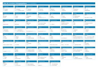 Index des corrections orthotypographiques – 4. Les abréviations
4.1 Lettres finales 4.2 Voyelle 4.3 Lettres médianes 4.4 Initiales, finales 4.5 Initiales 4.6 Chiffres et lettres 4.7 Signes spéciaux 4.8 Substantif abrégé
501 7 501 501 501 501 501 501 502
chap. (chapitre)
cat. (catégorie)
Chr. (Christophe)
cath. rom. (catholique romain)
Mme
(Madame)
bd (boulevard)
ms. (manuscrit)
mss (manuscrits)
M. (Monsieur)
MM. (Messieurs)
1o
(primo)
2e
(deuxième)
× (multiplication)
§ (paragraphe)
doc. inédits
documents inéd.
4.9 Abréviation inutile 4.10 Abréviation courte 4.11 Point abréviatif W 4.12 Point final 4.13 Pluriel 4.14 Abréviations courantes 4.15 Civilité 4.16 Civilité, suivie d’un nom
503 503 504 505 506 508 509 119 1.54 509 119
pag. (page)
pl. (plan)
id. (idem)
lat. (latin)
bd (boulevard)
boul. bd.
etc.. (etc.)
C. Q. F. D.… (C. Q. F. D…)
pp. (pages)
Nos
(Numéros)
al. (alinéa)
env. (environ)
Mlles
(Mesdemoiselles)
MM. (Messieurs) Nous invitons Mme
Berger
4.17 Titre d’ouvrage W 4.18 Faire-part W 4.19 Maître, docteur W 4.20 Texte courant 4.21 Titres honorifiques 4.22 Saint, sainte W 4.23 Almanachs, ouvrages W 4.24 Noms bibliques
509 2.3 509 509 509 510 511 157 1.46 511 512
Madame Butterfly Mme
Madame
Maître Berger
Me
Berger
il y a le professeur Berger
appelez le Dir. Berger S. A. R. Albert II
les épîtres de saint Paul
la fête de saint Jean
St Paul
St Jean
Ct (Cantique de Salomon)
Dn (Daniel)
4.25 Adverbes, adjectifs ordinaux 4.26 Article, paragraphe 4.27 Article, parenthèse 4.28 Article 4.29 Astres 4.30 Phases 4.31 Aspects 4.32 Zodiaque
513 514 6 514 514 515 515 515 515
6o
(sexto) lettre o
100es
(centièmes)
Art. 4. – L’amendement (…)
§ 2. – Tous les cadastres qui (…) Pour acquittement (art. 4, § 2) le taux prévu par l’article 4
♁ Terre
♄ Saturne
• nouvelle lune
• dernier quartier
□ Quadrature
* Sextile
♊ Gémeaux
♒ Verseau
4.33 Horoscope 4.34 Immatriculation locale 4.35 Immatriculation étrangère 4.36 Classe, prix 4.37 Chimie 4.38 Compagnie, après le nom 4.39 Degré 4.40 Figure
515 516 516 517 518 44 519 520 64 3.15 521 ! 82
• Bélier
• Scorpion
FR Fribourg
SZ Schwytz
AUS Australie
BRG Guyane britannique
la 1re
ligue
le 1er
prix de virtuosité
Br brome
Na sodium Les Fils Bonvin & Cie
à 56°38’25’’ de longitude ouest
le thermomètre indique 9 degrés
Fig. 1. – Une machine à soufflet
Une machine à soufflet (fig. 2).
W 4.41 Figure, dans le texte 4.42 In-folio 4.43 Formats 4.44 Franc, après la somme 4.45 Franc, seul 4.46 Franc, avec majuscule 4.47 Centime 4.48 Franc, sur la ligne suivante
521 522 522 85 523 523 523 523 523
comme sur la figure 2 du livre in-f0
(in-folio)
in-4 (in-quarto)
in-18
160 fr.
18 fr. 70 le franc se situe à un taux Terrain Fr. 81 273.80
35 ct.
35 c. (abréviation la Poste)
40 / centimes
293 450 / francs
4.49 Heure, minute, seconde 4.50 Chemins de fer fédéraux 4.51 Informatique 4.52 Nom de domaine 4.53 Mathématiques 4.54 Numéro, précédé d'un nom W 4.55 Numéro, seul 4.56 Unités fondamentales
524 525 526 527 528 115 529 529 530 175
il a nagé en 1 h 2’ 6’’ 30
P Minibar
; Autobus
IA Intelligence artificielle
EPS Encapsulated PostScript
.ch Suisse
.us Etats-Unis
× multiplié par
√ plus ou moins
la machine No
3
le billet No
794841
le dernier numéro de la revue
voici le numéro 254437
m masse
kg kilogramme
4.57 Géométrie 4.58 Masse 4.59 Temps 4.60 Mécanique 4.61 Electricité 4.62 Chaleur 4.63 Rayonnements ionisants 4.64 Photométrie, optique
530 175 530 175 530 175 530 530 175 530 175 530 175 530 175
V volume
rad radian
t tonne
v volume massique
t temps
f fréquence
km/h kilomètre par heure
kWh Kilowattheure
A ampère
R résistance
T température
K kelvin
Bq becquerel
C/kg coulomb par kilogramme
cd candela
L luminance lumineuse
4.65 Unité, hors SI 4.66 Points cardinaux 4.67 Sigles 4.68 Société anonyme 4.69 Termes militaires suisses
530 175 531 145 1.26 532 533 534
Å ångström
Ci curie
N nord
SSO sud-sud-ouest
UE Union européenne
CFF Chemins de fer fédéraux Edipresse SA
AAA  abri antiatomique
arme C arme chimique
 