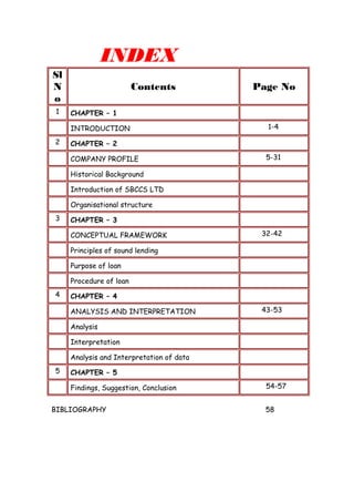 INDEX
Sl
N
o
Contents Page No
1 CHAPTER – 1
INTRODUCTION 1-4
2 CHAPTER – 2
COMPANY PROFILE 5-31
Historical Background
Introduction of SBCCS LTD
Organisational structure
3 CHAPTER – 3
CONCEPTUAL FRAMEWORK 32-42
Principles of sound lending
Purpose of loan
Procedure of loan
4 CHAPTER – 4
ANALYSIS AND INTERPRETATION 43-53
Analysis
Interpretation
Analysis and Interpretation of data
5 CHAPTER – 5
Findings, Suggestion, Conclusion 54-57
BIBLIOGRAPHY 58
 