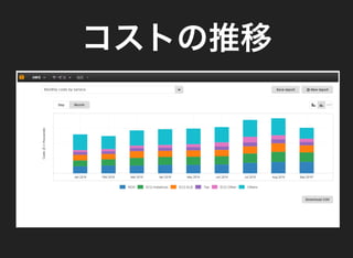 コストの推移
 