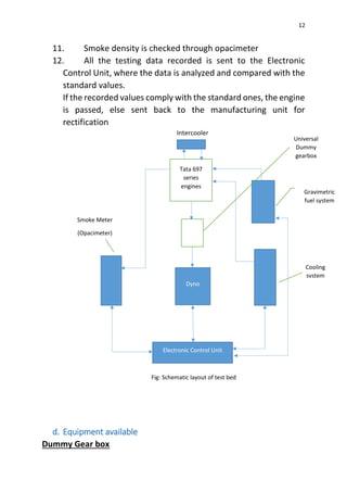 Study of Engine Testing Lab and Engine Testing of TATA 697 series ...