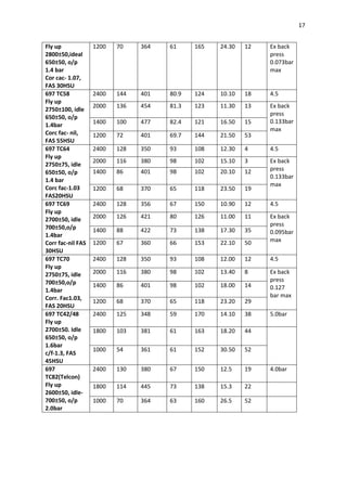 Study of Engine Testing Lab and Engine Testing of TATA 697 series ...