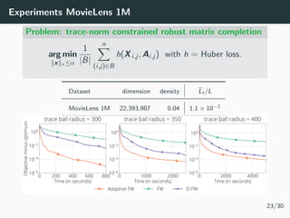 Experiments MovieLens 1M
Problem: trace-norm constrained robust matrix completion
arg min
x ∗≤α
1
|B|
n
(i,j)∈B
h(Xi,j , A...
