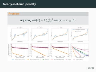 Nearly-isotonic penalty
Problem
arg minx loss(x) + λ p−1
i=1 max{xi − xi+1, 0}
Coefficients
Magnitude
=10 6
Coefficients
M...
