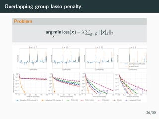 Overlapping group lasso penalty
Problem
arg min
x
loss(x) + λ g∈G [x]g 2
Coefficients
Magnitude
=10 6
Coefficients
Magnitu...