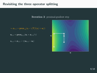 Revisiting the three operator splitting
→ xt+1 = proxγg(zt− γ( f(zt) + ut))
ut+1 = proxh /γ(ut + xt+1/γ)
zt+1 = xt+1 − γ(u...