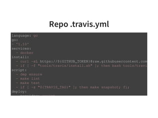 Repo .travis.yml
language: go
go:
- '1.10'
services:
- docker
install:
- curl -sL https://${GITHUB_TOKEN}@raw.githubusercontent.com
- if [ -f "tools/travis/install.sh" ]; then bash tools/travi
script:
- dep ensure
- make lint
- make test
- if [ -z "${TRAVIS_TAG}" ]; then make snapshot; fi;
deploy:
provider: script
 