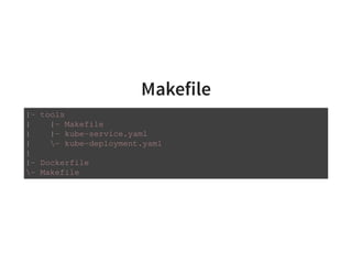 Makefile
|- tools
| |- Makefile
| |- kube-service.yaml
| - kube-deployment.yaml
|
|- Dockerfile
- Makefile
 