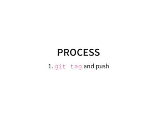 PROCESS
1. git tag and push
 