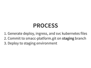PROCESS
1. Generate deploy, ingress, and svc kubernetes files
2. Commit to smacc-platform.git on staging branch
3. Deploy to staging environment
 