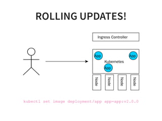 ROLLING UPDATES!
Kubernetes
Node
Node
Node
Node
App
Ingress Controller
App
App
kubectl set image deployment/app app=app:v2.0.0
 
