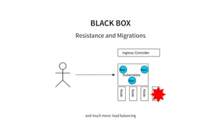 BLACK BOX
Resistance and Migrations
Kubernetes
Node
Node
Node
Node
App
Ingress Controller
App
App
and much more: load bala...
