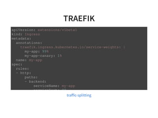 TRAEFIK
apiVersion: extensions/v1beta1
kind: Ingress
metadata:
annotations:
traefik.ingress.kubernetes.io/service-weights: |
my-app: 99%
my-app-canary: 1%
name: my-app
spec:
rules:
- http:
paths:
- backend:
serviceName: my-app
servicePort: 80
traﬀic-splitting
 