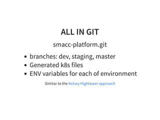 ALL IN GIT
smacc-platform.git
branches: dev, staging, master
Generated k8s files
ENV variables for each of environment
Similar to the Kelsey Hightower approach
 