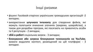 Інші ризики
• фішинг Facebook-сторінок українських громадських організацій -2
випадки;
• використання штучного інтелекту для створення фейків, які
можуть полегшити вчинення злочинів (зокрема, шахрайства), а
також для розробки програм, які посягають на приватність особи
та її репутацію - 2 випадки;
• збій в роботі соціальних мереж - 3 випадки;
• блокування або загроза блокування телеканалів на YouTube,
вимоги видалити контент, розміщений на цій платформі - 3
випадки.
 