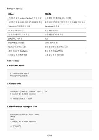 12/34
HBASE vs RDBMS
HBase RDBMS
스키마가 없다. column families만으로 이용 테이블의 구조를 기술하는 스키마
수평적으로 확장성이 있어 큰 테이블에 적합 확장하기 어려우며, 크기가 작은 테이블을 위해 생성
Transaction이 존재하지 않음 Transaction이 존재
비 일반화된 데이터 일반화된 데이터
덜 구조화된 데이터가 적합 구조화된 데이터에 적합
get / put / scan 등 SQL
MapReduce Join 활용 Join에 최적화 됨
RowKey만 인덱스 지원 임의 컬럼에 대한 인덱스 지원
초당 수십만건 Read/Write 초당 수천건 Read/Write
단일로우 트랜잭션 보장 다중 로우 트랜잭션 보장
HBase 사용법
1. Connect to HBase
$ ./bin/hbase shell
hbase(main):001:0>
2. Create a table
hbase(main):001:0> create 'test', 'cf'
0 row(s) in 0.4170 seconds
=> Hbase::Table - test
3. List Information About your Table
hbase(main):002:0> list 'test'
TABLE
test
1 row(s) in 0.0180 seconds
=> ["test"]
 