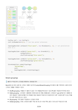 25/34
Config conf = new Config();
conf.setNumWorkers(2); // use two worker processes
topologyBuilder.setSpout("blue-spout", new BlueSpout(), 2); // set parallelism
hint to 2
topologyBuilder.setBolt("green-bolt", new GreenBolt(), 2)
.setNumTasks(4)
.shuffleGrouping("blue-spout");
topologyBuilder.setBolt("yellow-bolt", new YellowBolt(), 6)
.shuffleGrouping("green-bolt");
StormSubmitter.submitTopology(
"mytopology",
conf,
topologyBuilder.createTopology()
);
Stream groupings
볼트의 작업간에 스트림을 분할하는 방법을 정의
Storm에는 8 개의 내장 된 스트림 그룹이 있으며 CustomStreamGrouping 인터페이스를 구현하여 사용자 정의
스트림 그룹을 구현할 수 있다.
Shuffle grouping : 튜플은 각 볼트가 같은 수의 튜플을 확보 할 수 있도록 볼트 작업에 무작위로 분산
Fields grouping : 스트림은 그룹화에 지정된 필드로 분할. 예를 들어 스트림이 "user-id"필드로 그룹화 된
경우 동일한 "사용자 ID"를 가진 튜플은 항상 동일한 작업으로 이동하지만 다른 "사용자 ID"가 있는 튜플
은 다른 작업으로 갈 수 있다.
All grouping : 모든 볼트 작업에서 스트림이 복제
Global grouping : 전체 스트림이 볼트 작업 중 하나만 수행. 특히, ID가 가장 낮은 작업으로 이동
 
