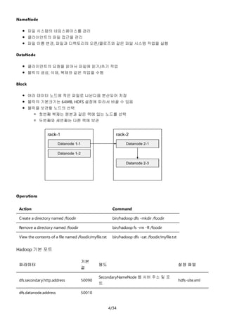 4/34
NameNode
파일 시스템의 네임스페이스를 관리
클라이언트의 파일 접근을 관리
파일 이름 변경, 파일과 디렉토리의 오픈/클로즈와 같은 파일 시스템 작업을 실행
DataNode
클라이언트의 요청을 읽어서 파일에 읽기/쓰기 작업
블럭의 생성, 삭제, 복제와 같은 작업을 수행
Block
여러 데이터 노드에 작은 파일로 나뉜다음 분산되어 저장
블럭의 기본크기는 64MB, HDFS 설정에 따라서 바꿀 수 있음
블럭을 보관할 노드의 선택
첫번째 복제는 원본과 같은 랙에 있는 노드를 선택
두번째와 세번째는 다른 랙에 보관
Operations
Action Command
Create a directory named /foodir bin/hadoop dfs -mkdir /foodir
Remove a directory named /foodir bin/hadoop fs -rm -R /foodir
View the contents of a file named /foodir/myfile.txt bin/hadoop dfs -cat /foodir/myfile.txt
Hadoop 기본 포트
파라미터
기본
값
용도 설정 파일
dfs.secondary.http.address 50090
SecondaryNameNode 웹 서버 주소 및 포
트
hdfs-site.xml
dfs.datanode.address 50010
 