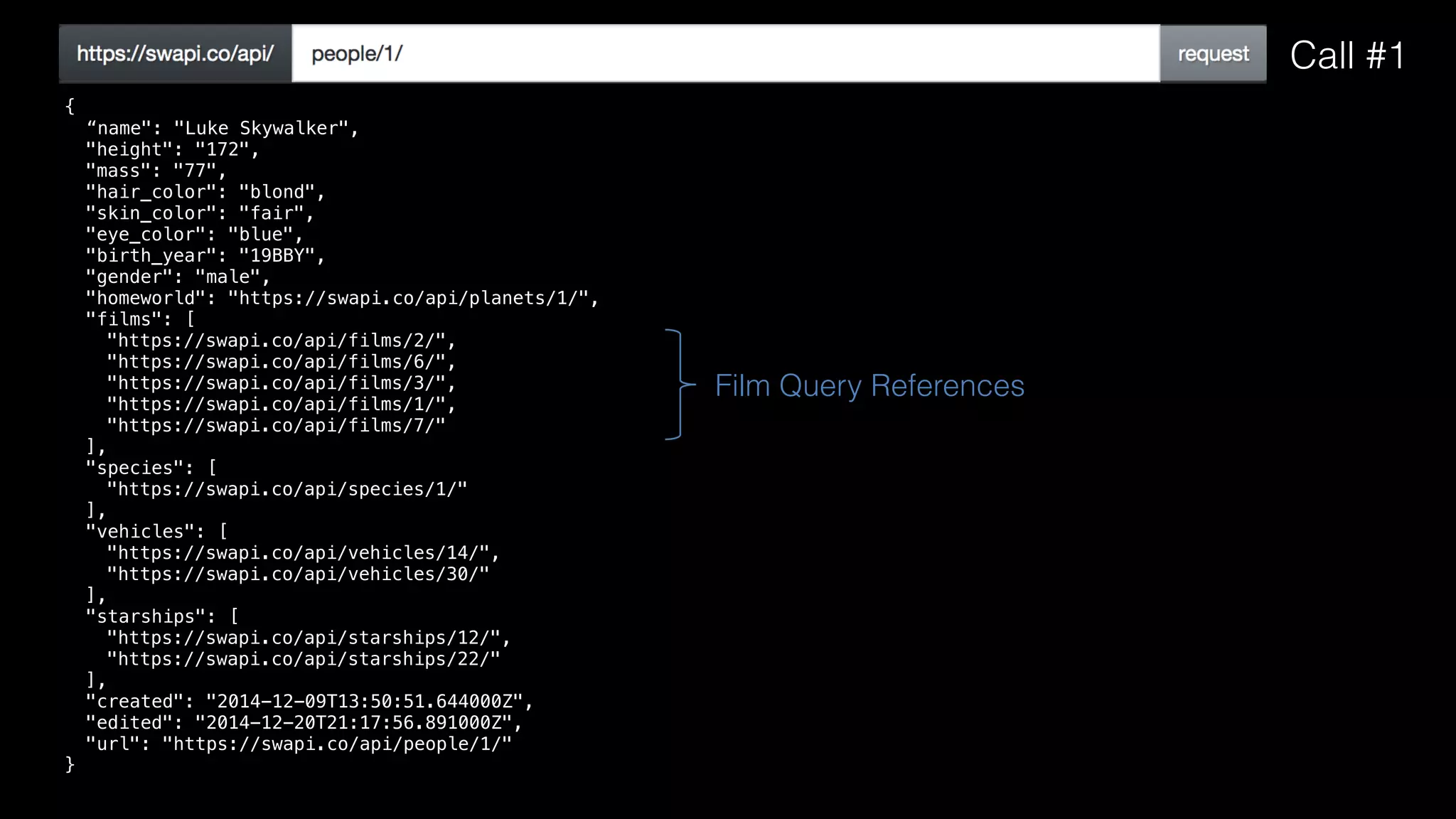 {
“name": "Luke Skywalker",
"height": "172",
"mass": "77",
"hair_color": "blond",
"skin_color": "fair",
"eye_color": "blue",
"birth_year": "19BBY",
"gender": "male",
"homeworld": "https://swapi.co/api/planets/1/",
"films": [
"https://swapi.co/api/films/2/",
"https://swapi.co/api/films/6/",
"https://swapi.co/api/films/3/",
"https://swapi.co/api/films/1/",
"https://swapi.co/api/films/7/"
],
"species": [
"https://swapi.co/api/species/1/"
],
"vehicles": [
"https://swapi.co/api/vehicles/14/",
"https://swapi.co/api/vehicles/30/"
],
"starships": [
"https://swapi.co/api/starships/12/",
"https://swapi.co/api/starships/22/"
],
"created": "2014-12-09T13:50:51.644000Z",
"edited": "2014-12-20T21:17:56.891000Z",
"url": "https://swapi.co/api/people/1/"
}
Film Query References
Call #1
 