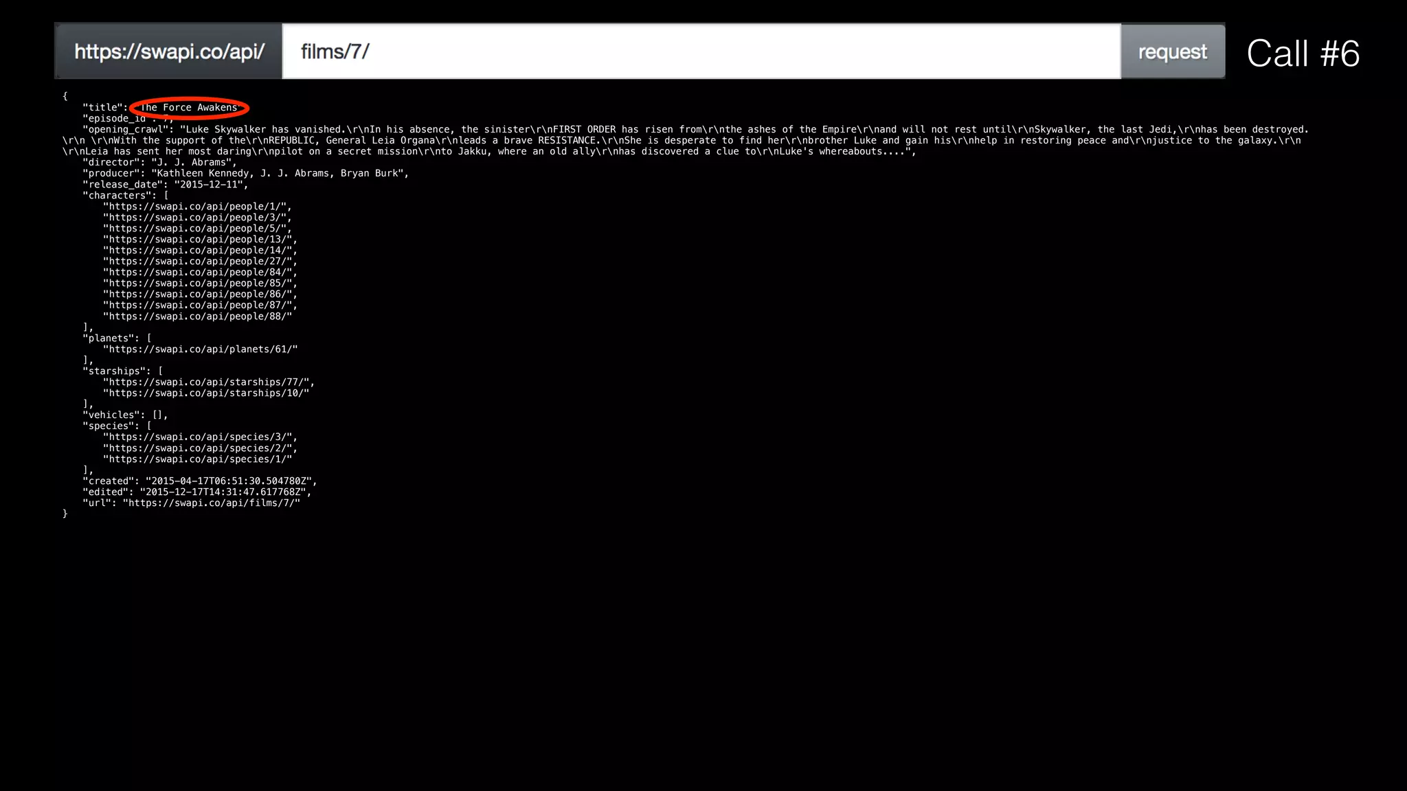{
"title": "The Force Awakens",
"episode_id": 7,
"opening_crawl": "Luke Skywalker has vanished.rnIn his absence, the sinisterrnFIRST ORDER has risen fromrnthe ashes of the Empirernand will not rest untilrnSkywalker, the last Jedi,rnhas been destroyed.
rn rnWith the support of thernREPUBLIC, General Leia Organarnleads a brave RESISTANCE.rnShe is desperate to find herrnbrother Luke and gain hisrnhelp in restoring peace andrnjustice to the galaxy.rn
rnLeia has sent her most daringrnpilot on a secret missionrnto Jakku, where an old allyrnhas discovered a clue tornLuke's whereabouts....",
"director": "J. J. Abrams",
"producer": "Kathleen Kennedy, J. J. Abrams, Bryan Burk",
"release_date": "2015-12-11",
"characters": [
"https://swapi.co/api/people/1/",
"https://swapi.co/api/people/3/",
"https://swapi.co/api/people/5/",
"https://swapi.co/api/people/13/",
"https://swapi.co/api/people/14/",
"https://swapi.co/api/people/27/",
"https://swapi.co/api/people/84/",
"https://swapi.co/api/people/85/",
"https://swapi.co/api/people/86/",
"https://swapi.co/api/people/87/",
"https://swapi.co/api/people/88/"
],
"planets": [
"https://swapi.co/api/planets/61/"
],
"starships": [
"https://swapi.co/api/starships/77/",
"https://swapi.co/api/starships/10/"
],
"vehicles": [],
"species": [
"https://swapi.co/api/species/3/",
"https://swapi.co/api/species/2/",
"https://swapi.co/api/species/1/"
],
"created": "2015-04-17T06:51:30.504780Z",
"edited": "2015-12-17T14:31:47.617768Z",
"url": "https://swapi.co/api/films/7/"
}
Call #6
 